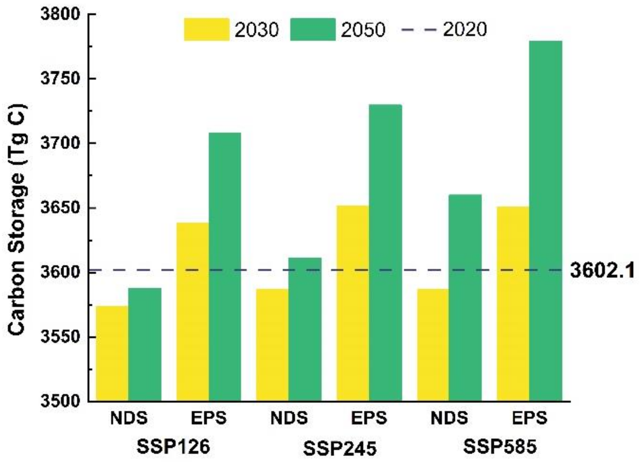 Remotesensing 14 03164 g010