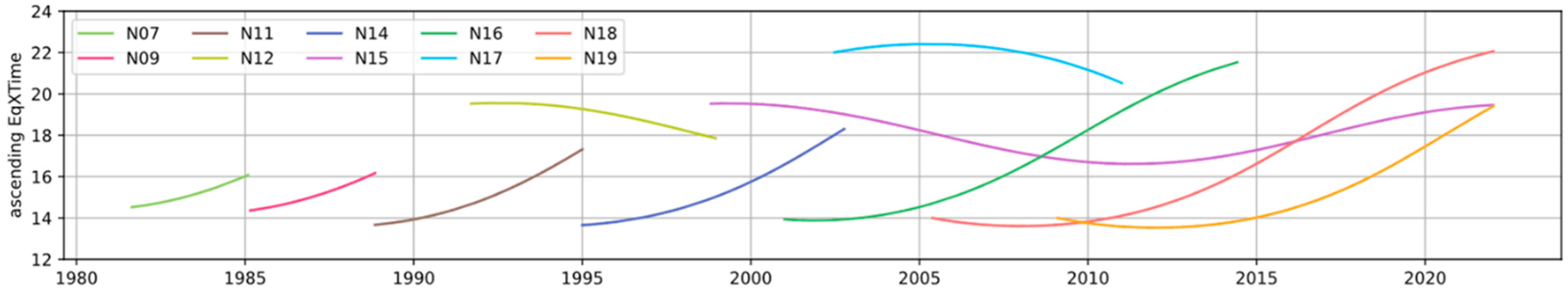 Remotesensing 14 03165 g001 550