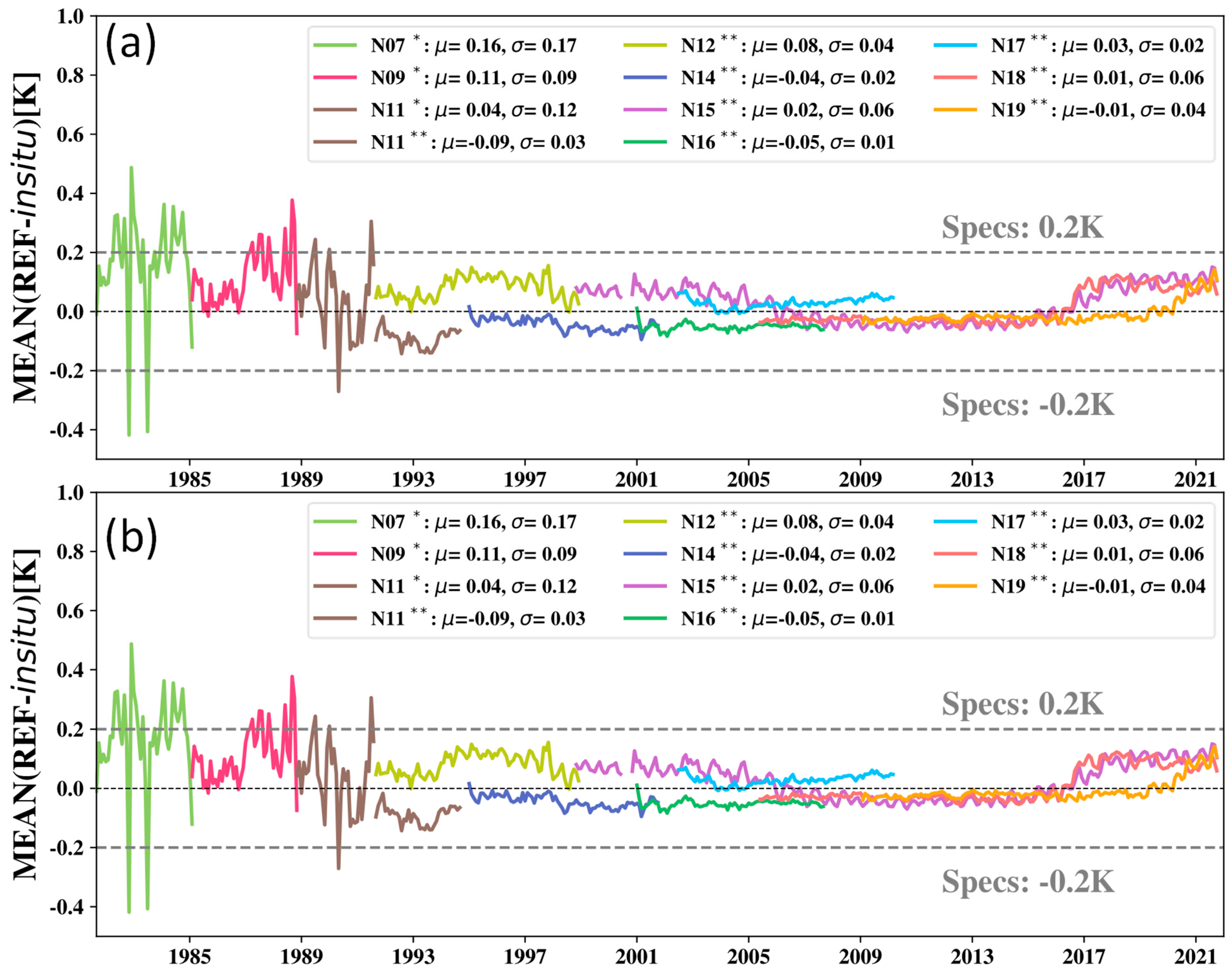 Remotesensing 14 03165 g003 550