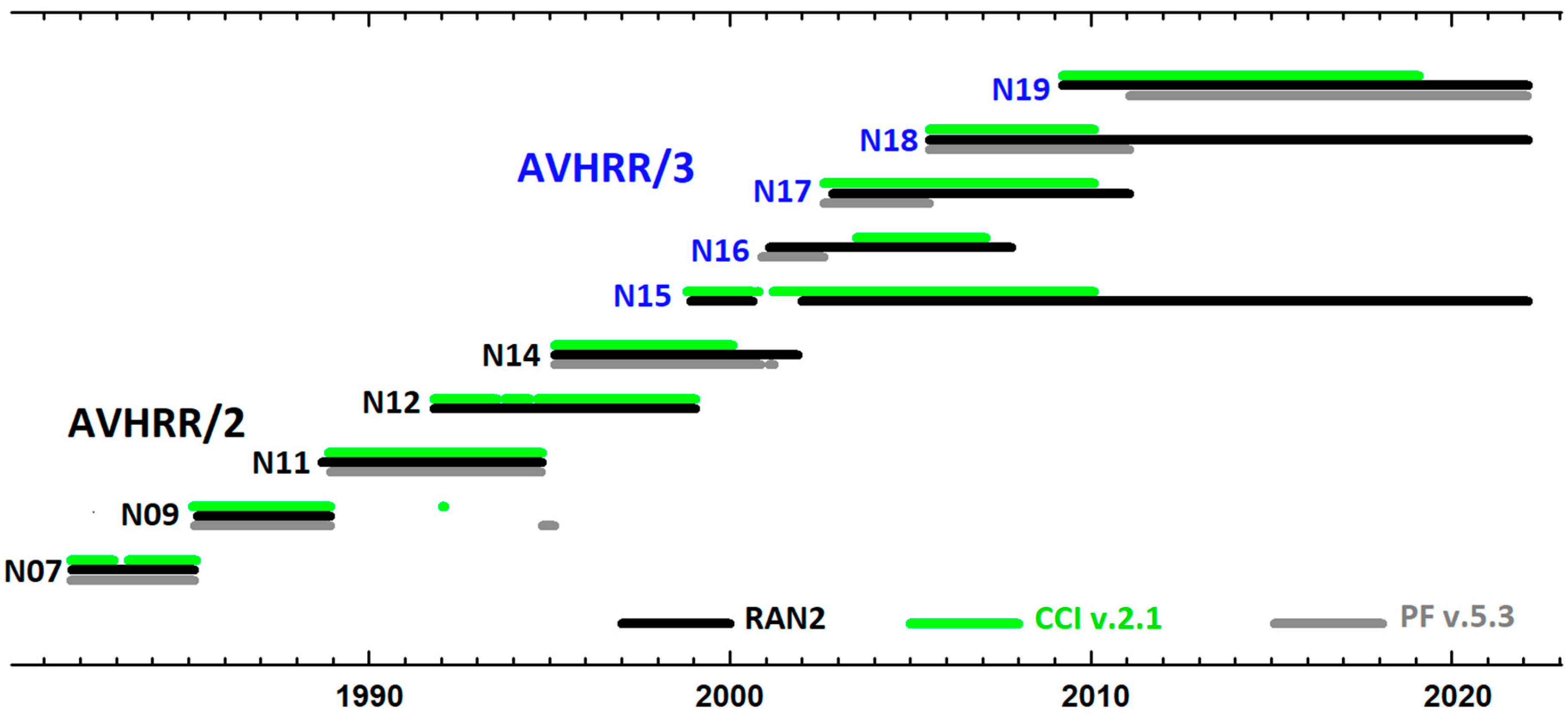 Remotesensing 14 03165 g004 550