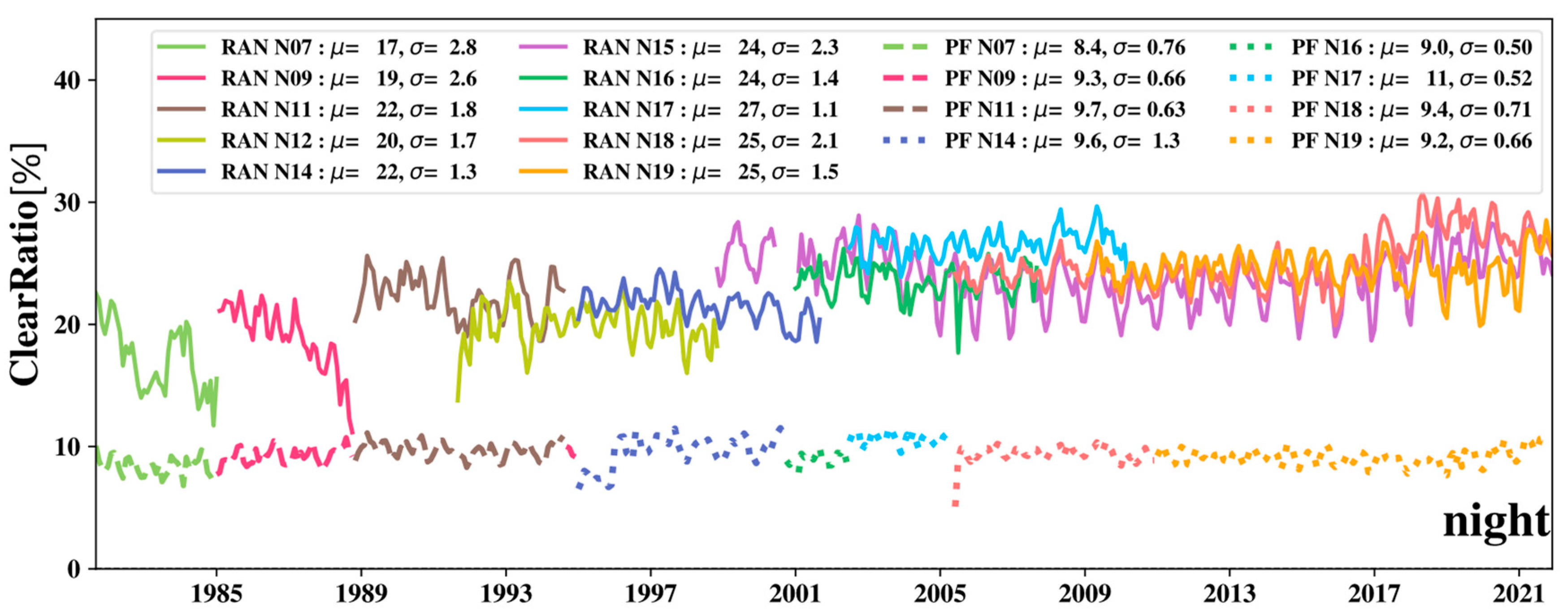 Remotesensing 14 03165 g007 550