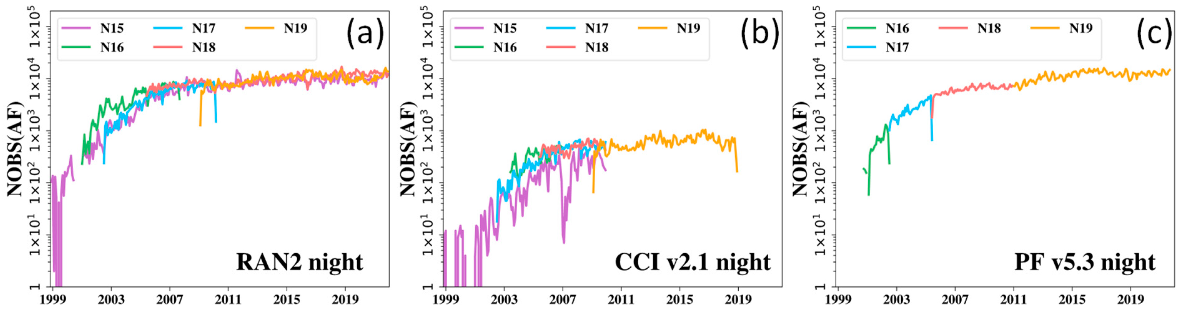 Remotesensing 14 03165 g013 550