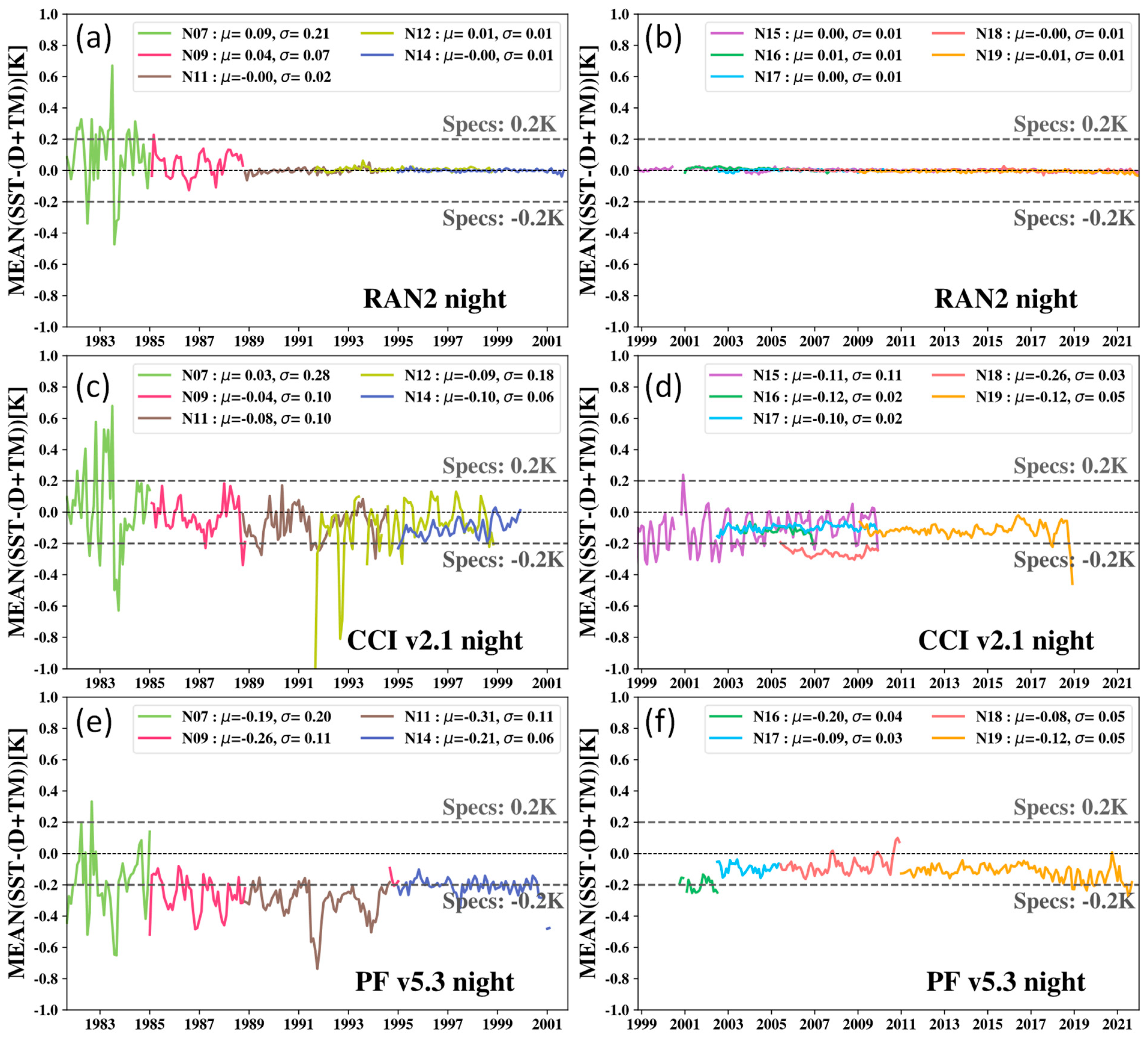 Remotesensing 14 03165 g014 550