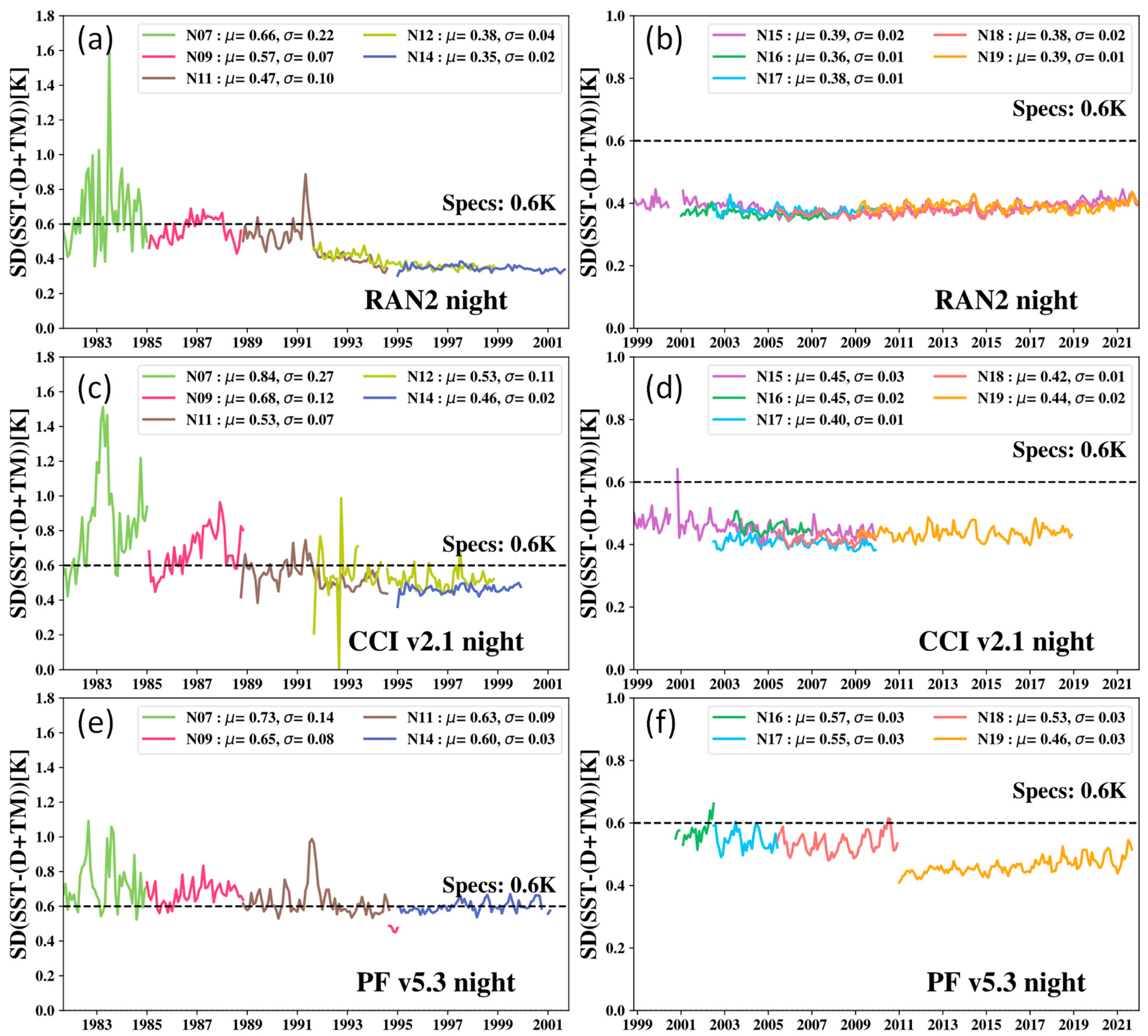 Remotesensing 14 03165 g015 550
