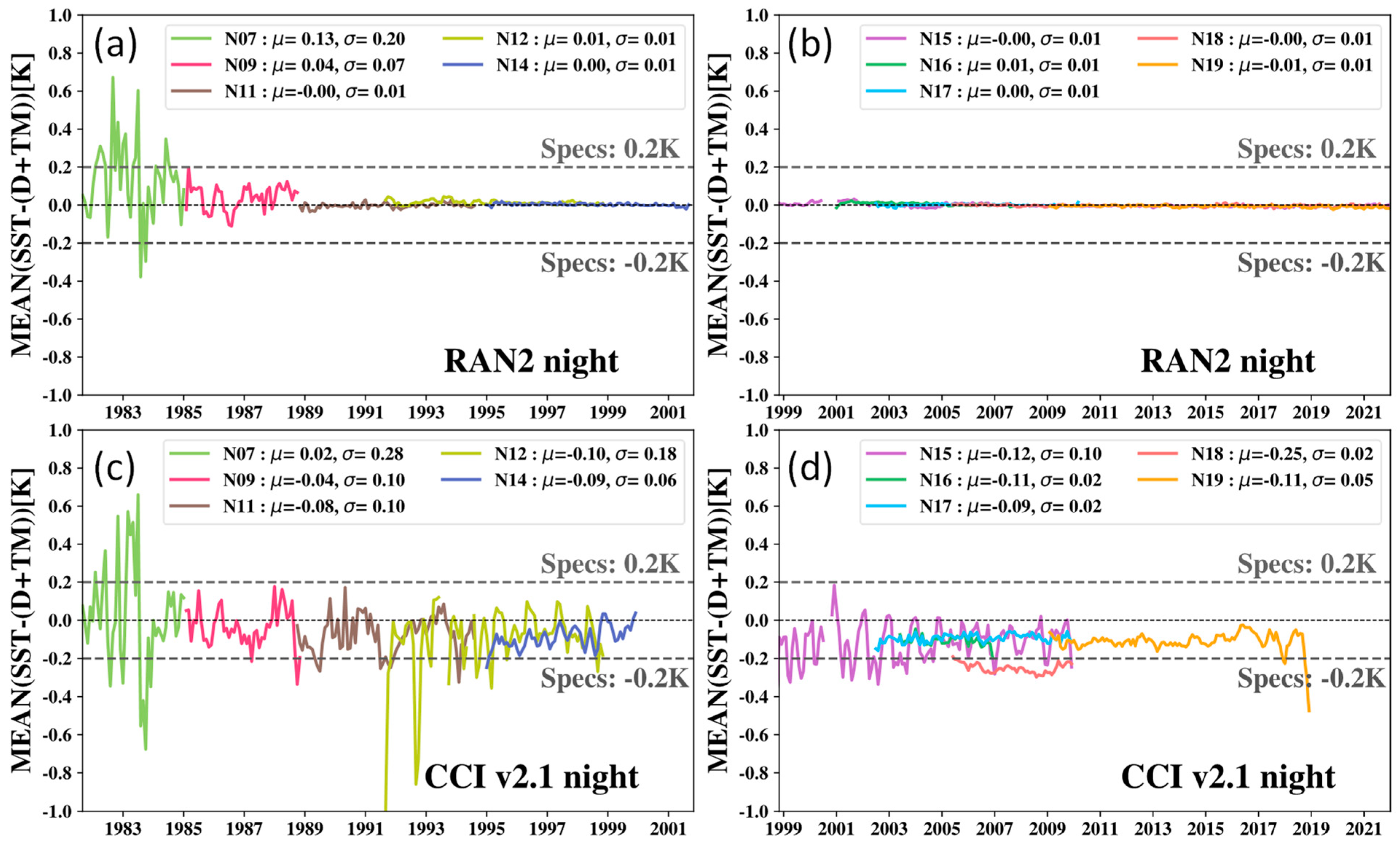 Remotesensing 14 03165 g016 550