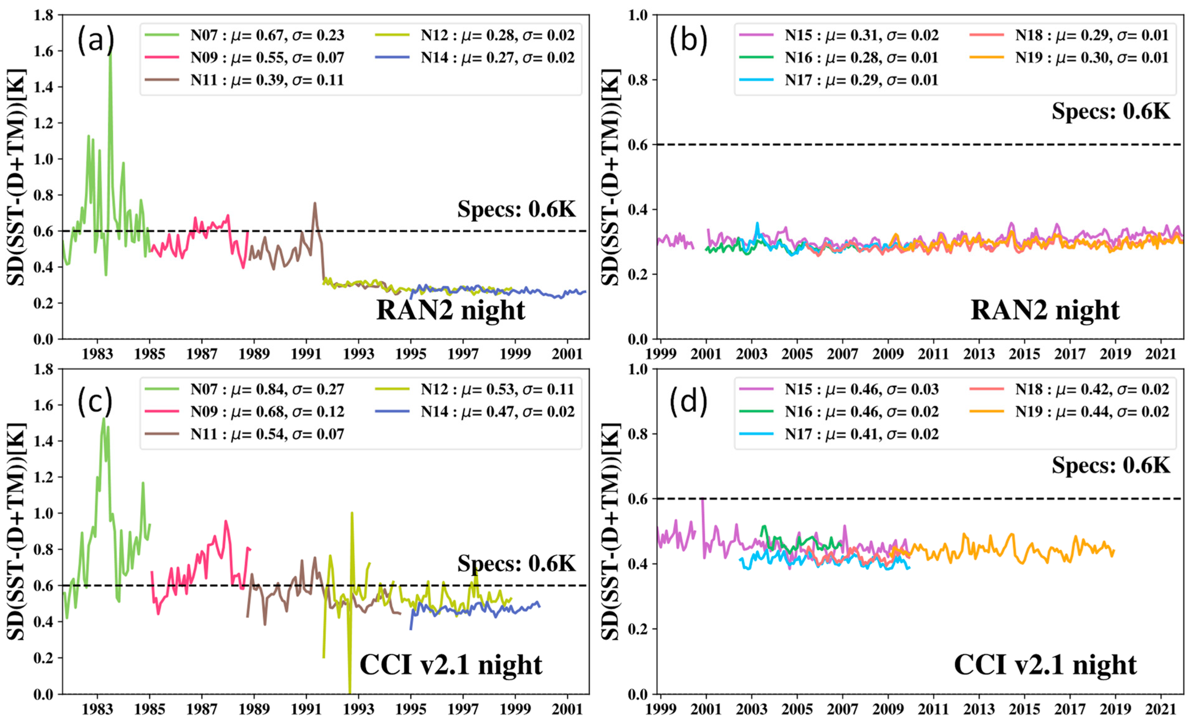 Remotesensing 14 03165 g017 550
