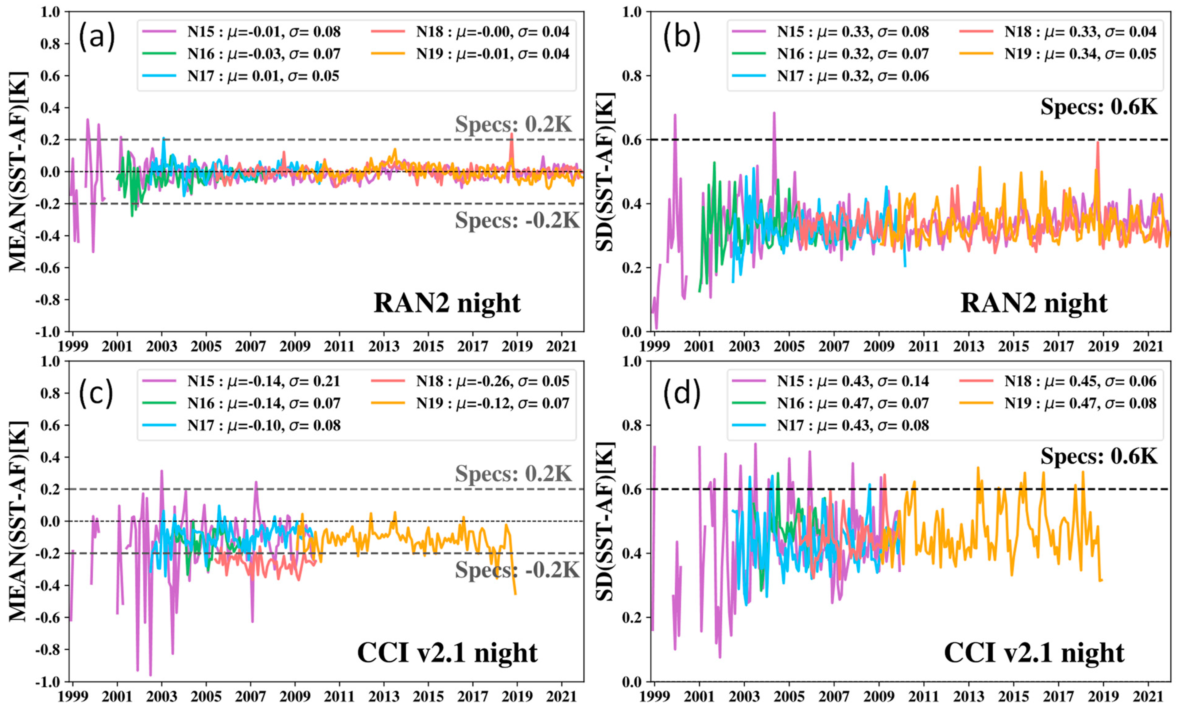 Remotesensing 14 03165 g019 550