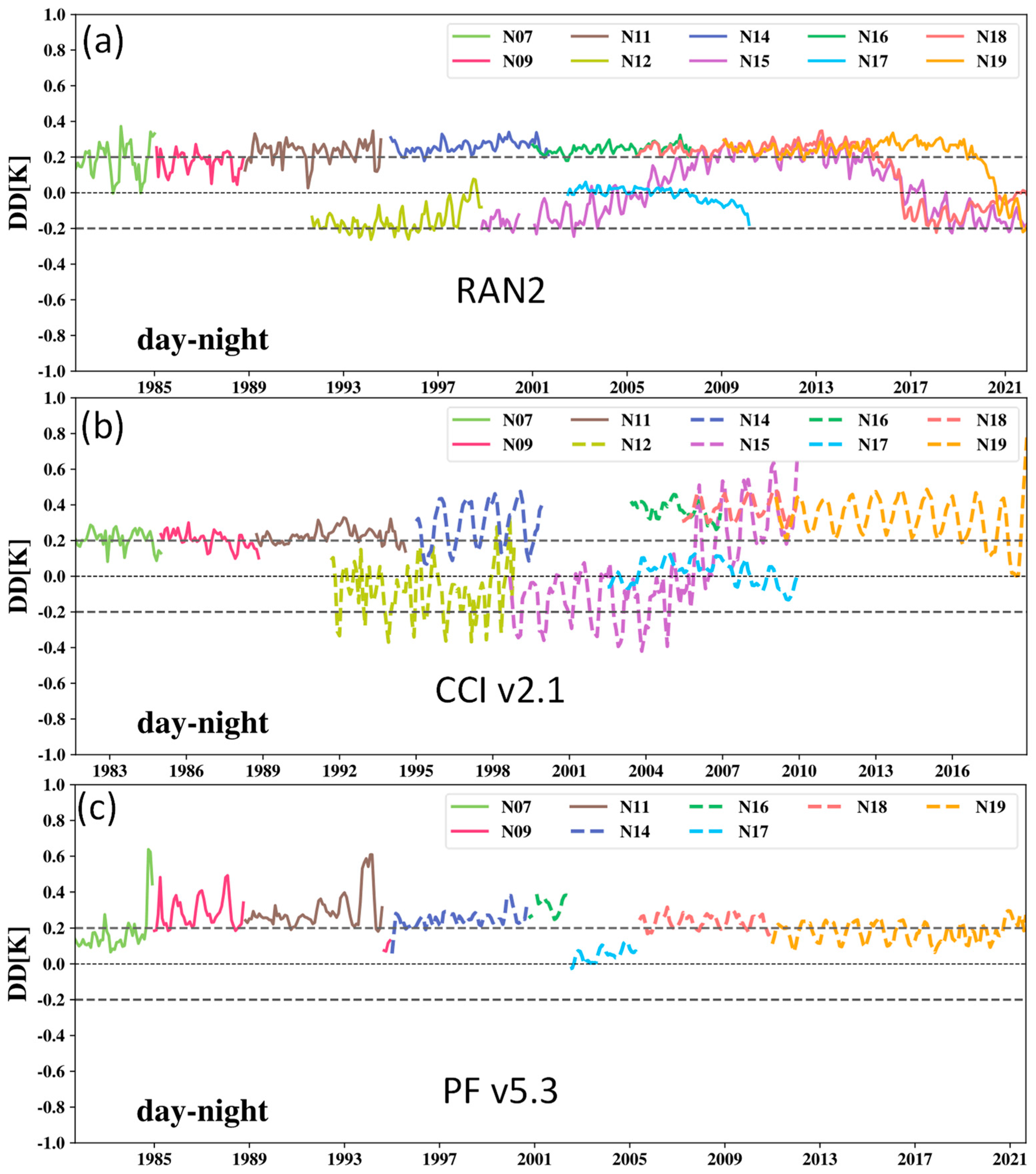 Remotesensing 14 03165 g020 550