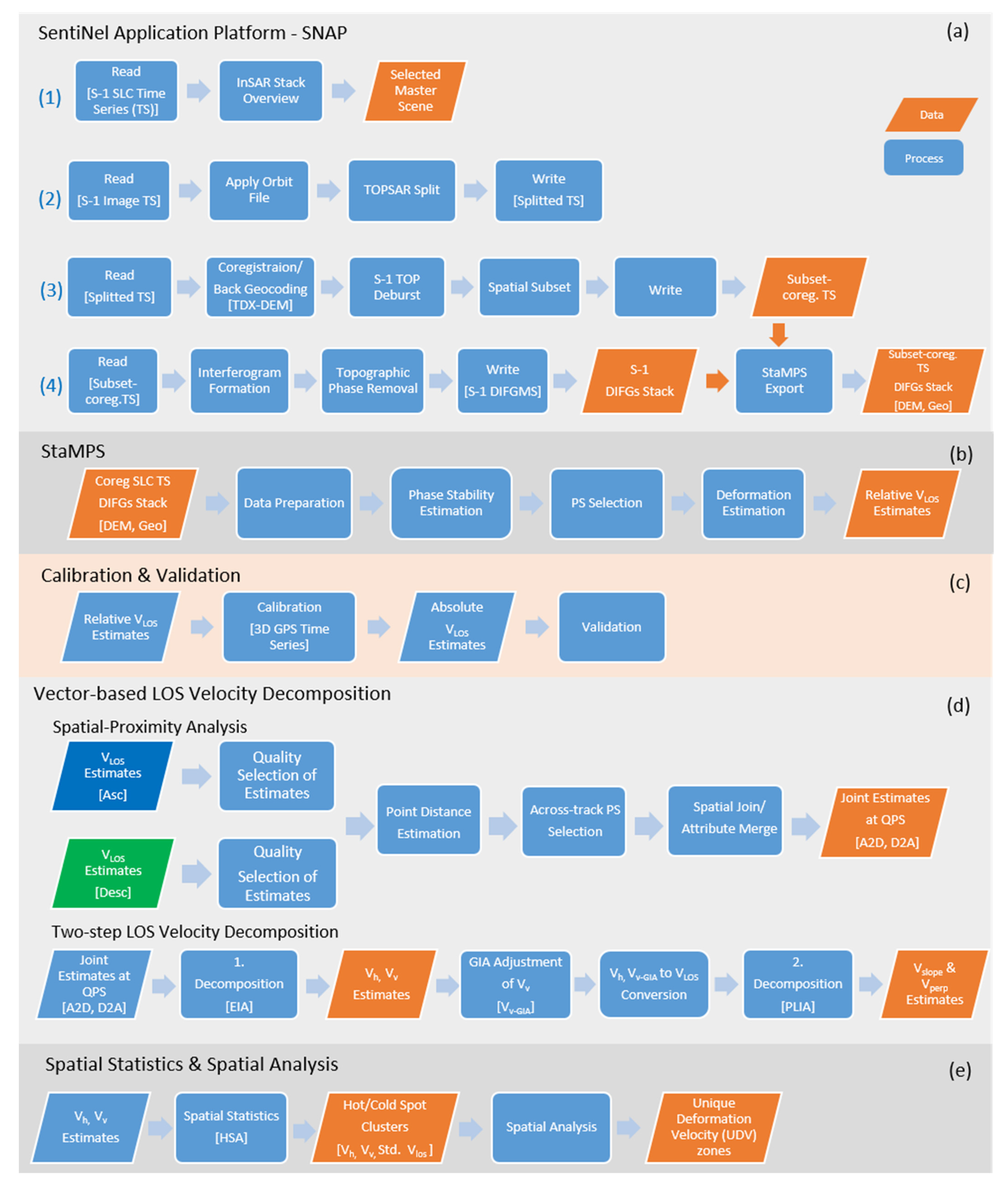 Remotesensing 14 03166 g002