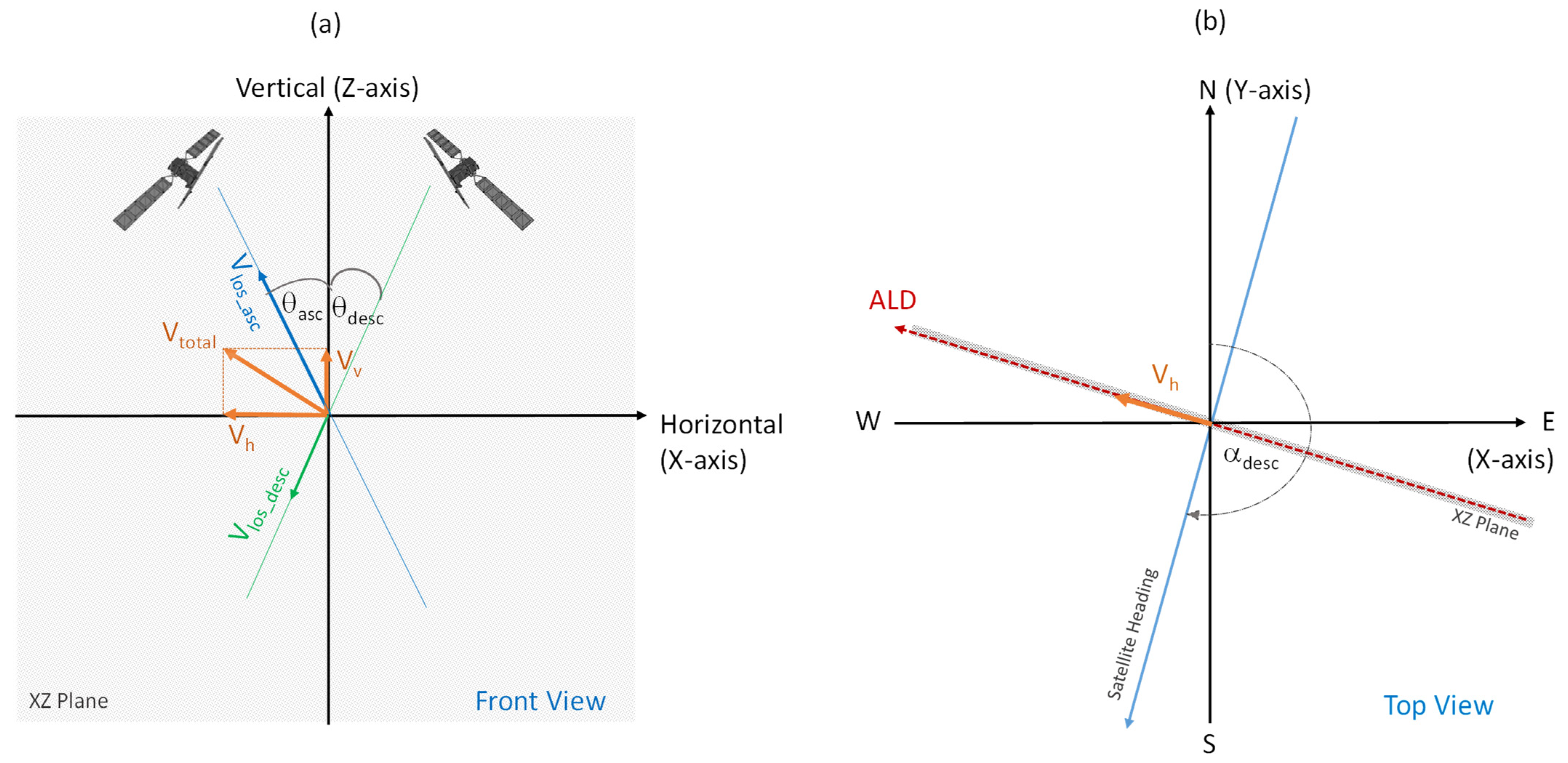 Remotesensing 14 03166 g003