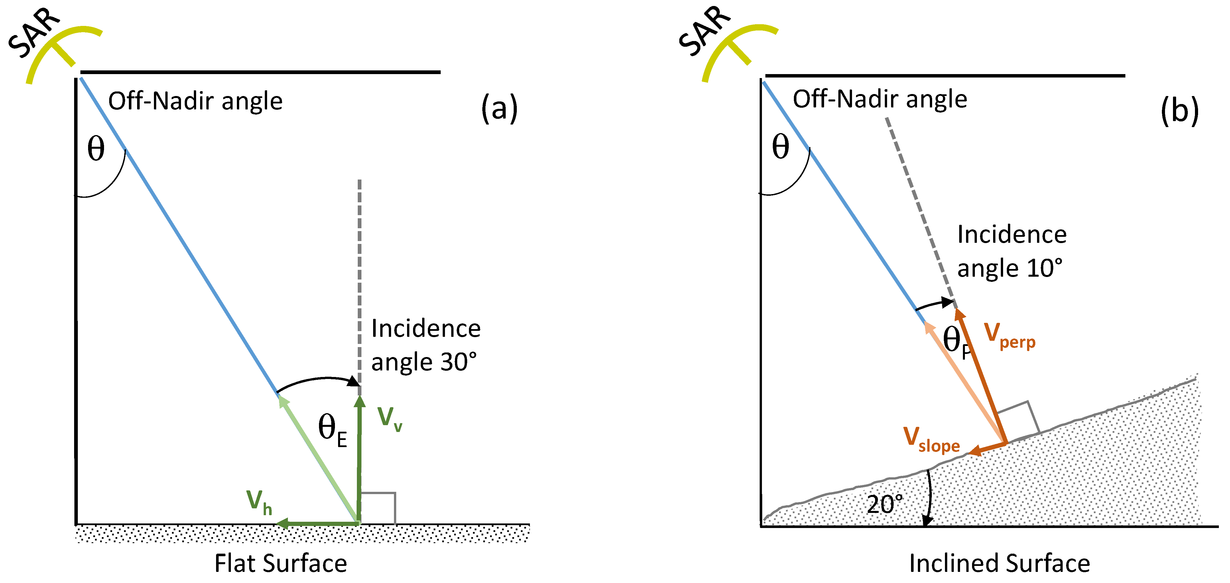 Remotesensing 14 03166 g004