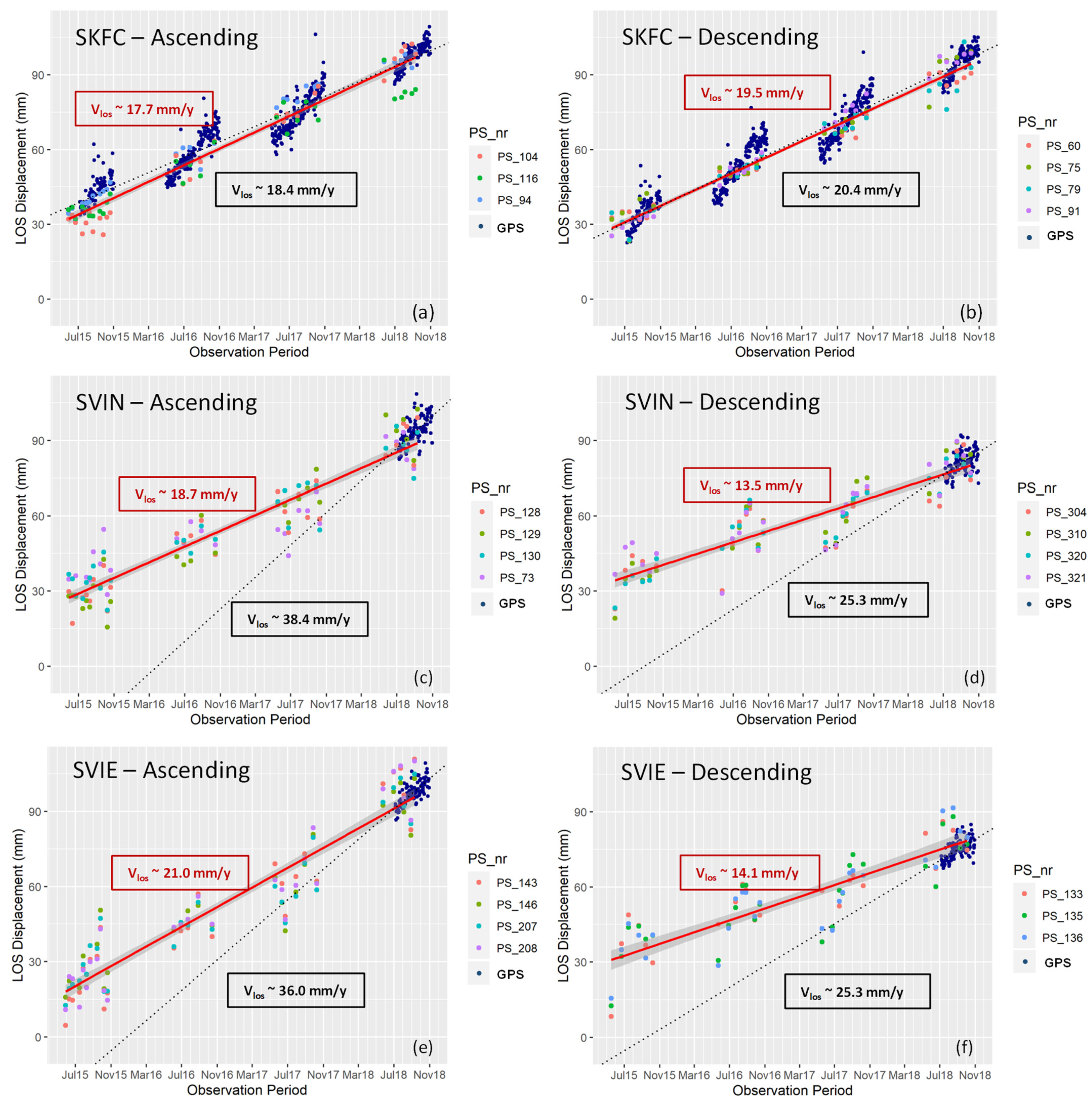 Remotesensing 14 03166 g006