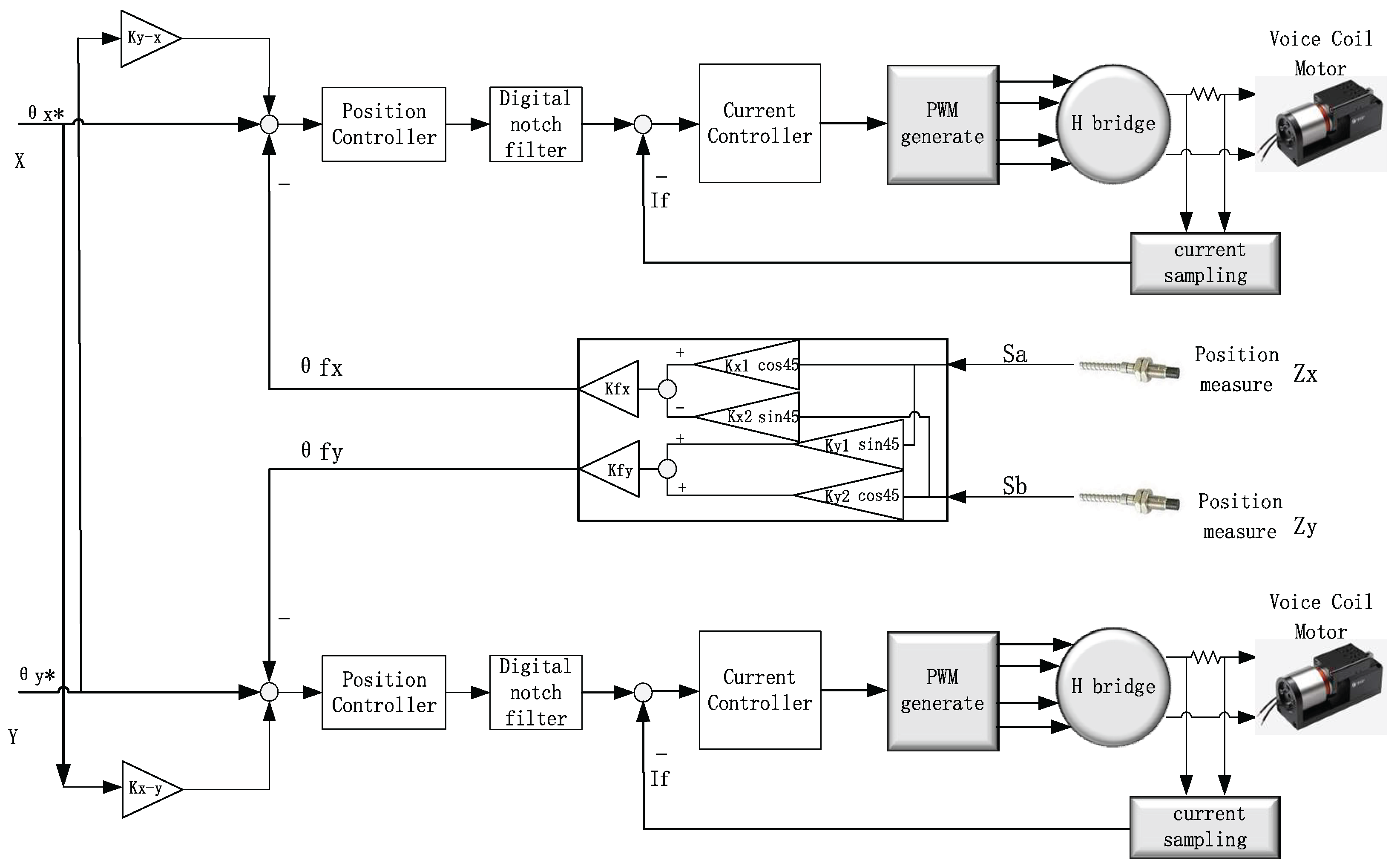 Remotesensing 14 03167 g003 550