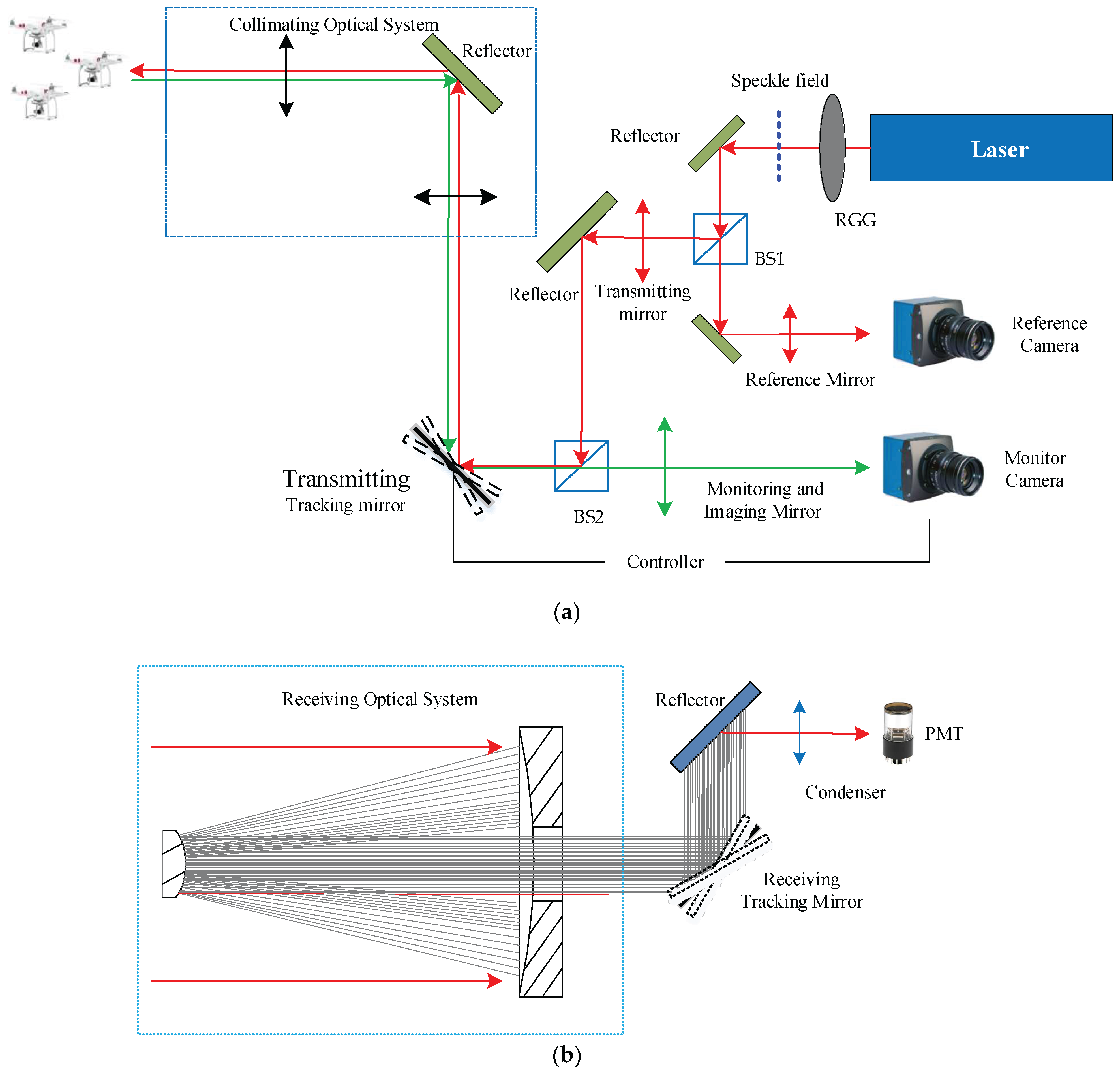 Remotesensing 14 03167 g006 550