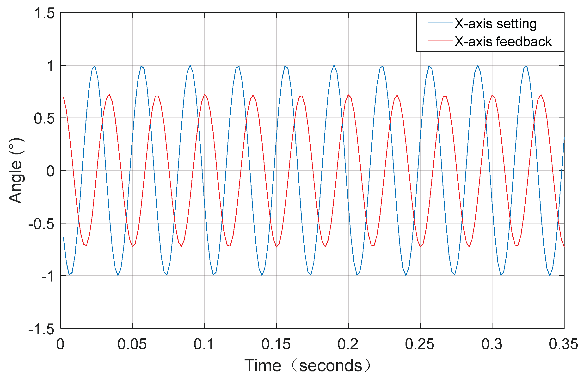 Remotesensing 14 03167 g009 550
