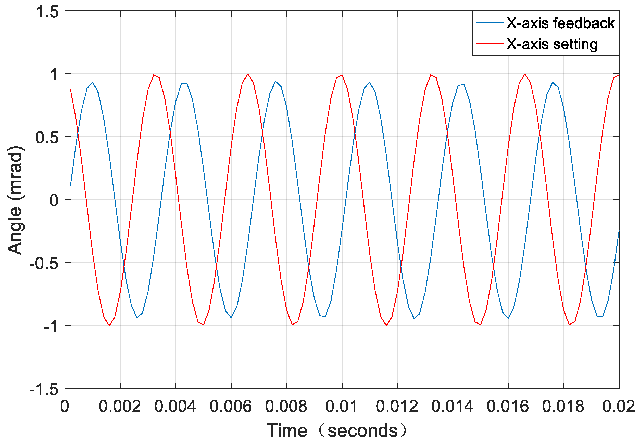 Remotesensing 14 03167 g011 550