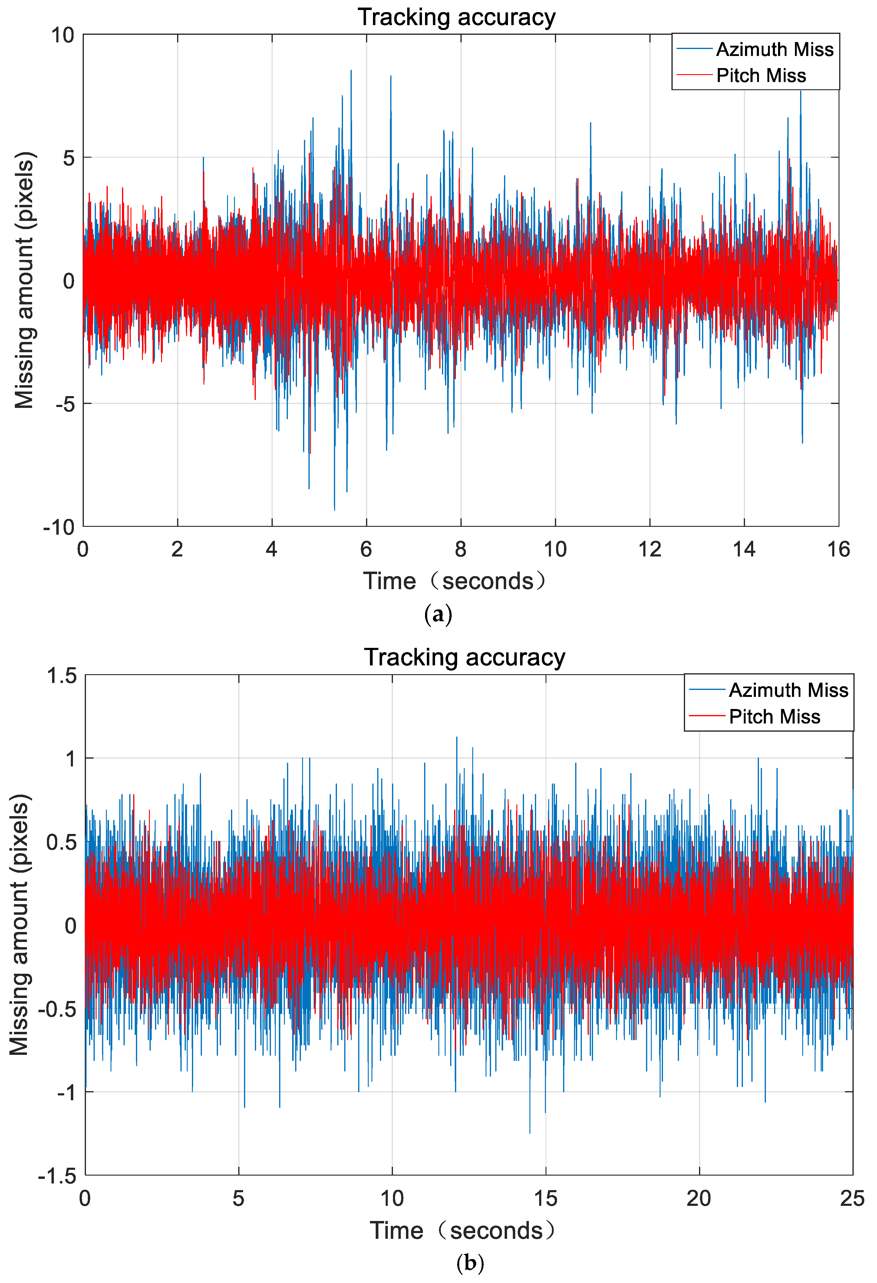Remotesensing 14 03167 g012 550