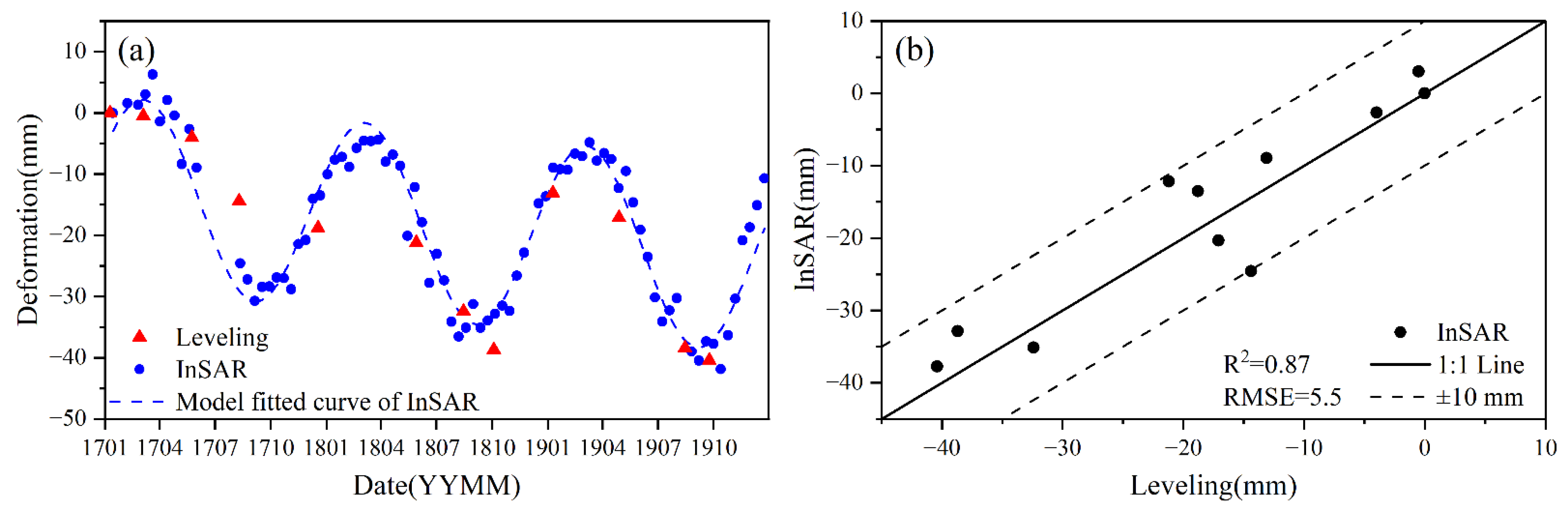 Remotesensing 14 03168 g004