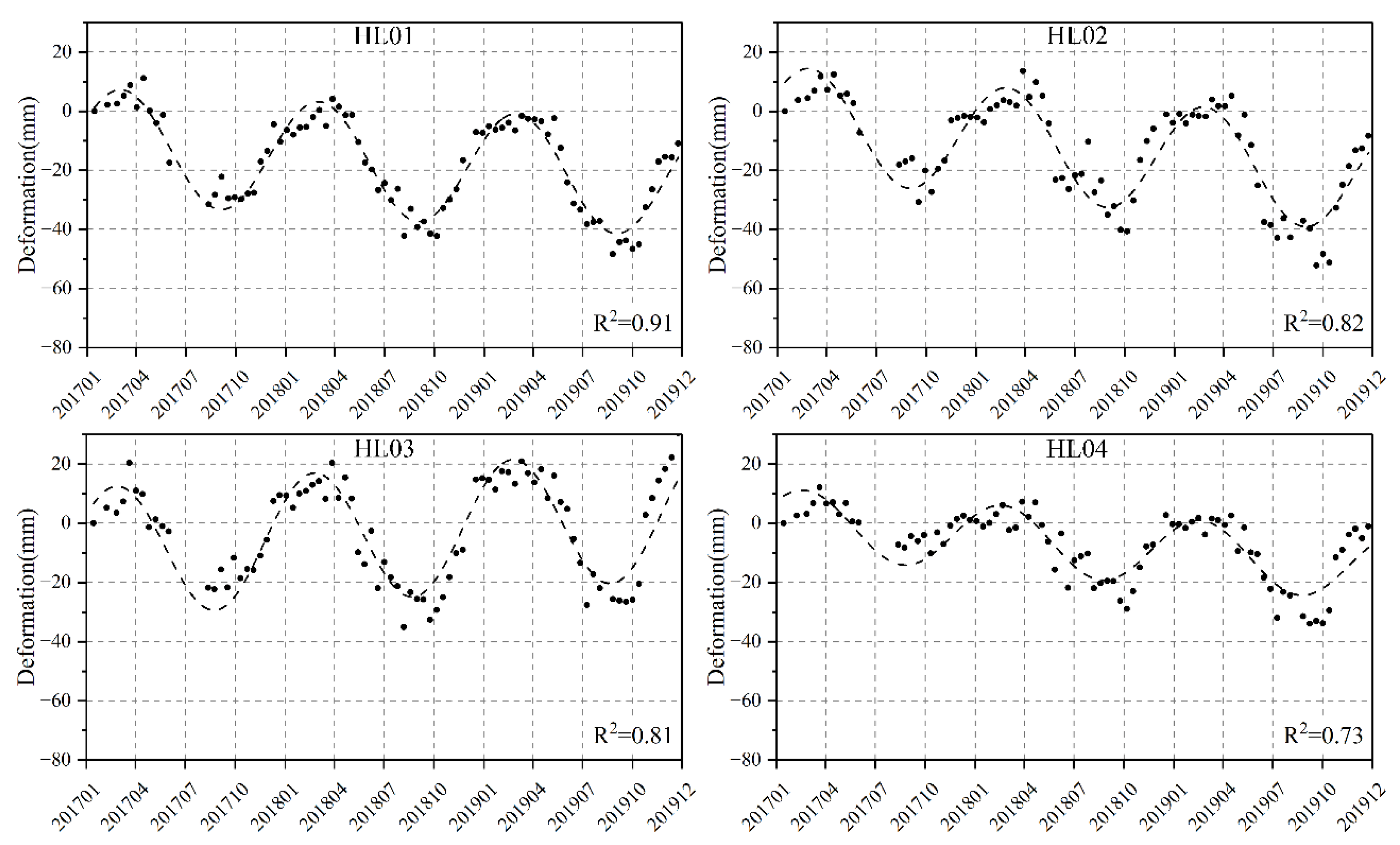 Remotesensing 14 03168 g005