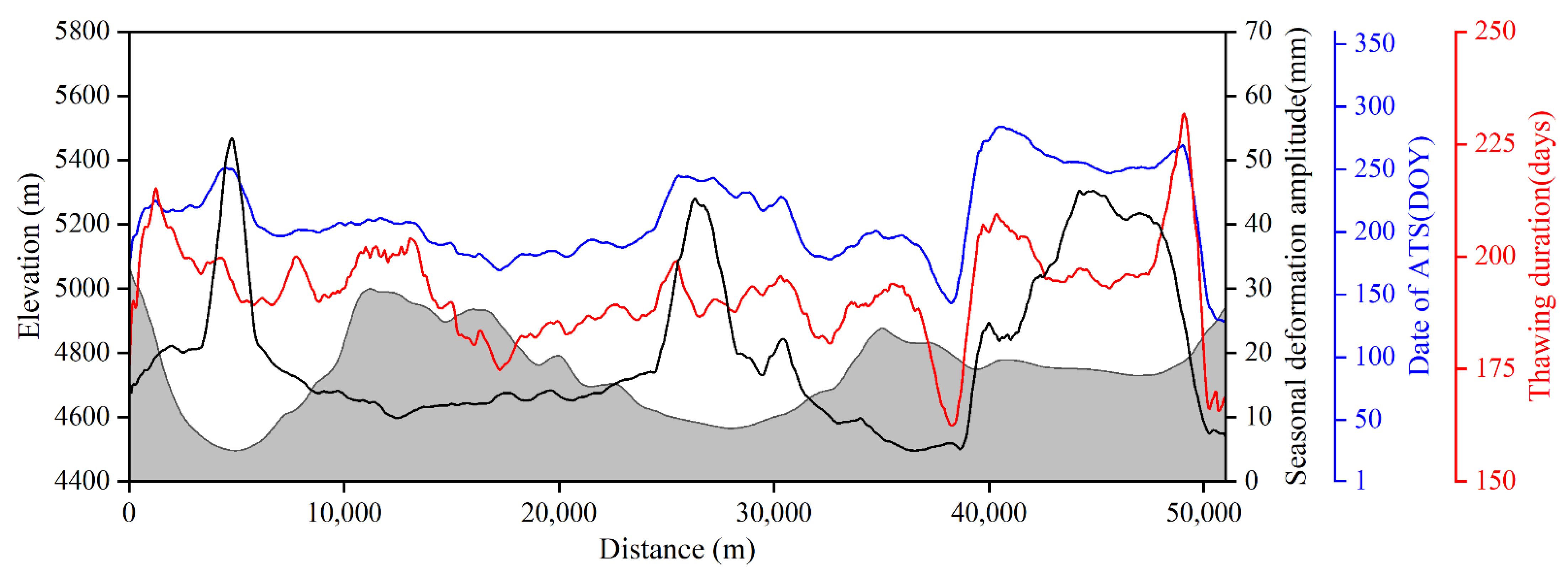 Remotesensing 14 03168 g008