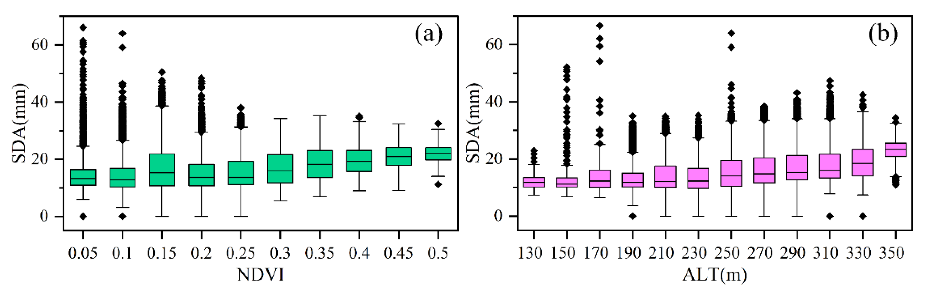 Remotesensing 14 03168 g010