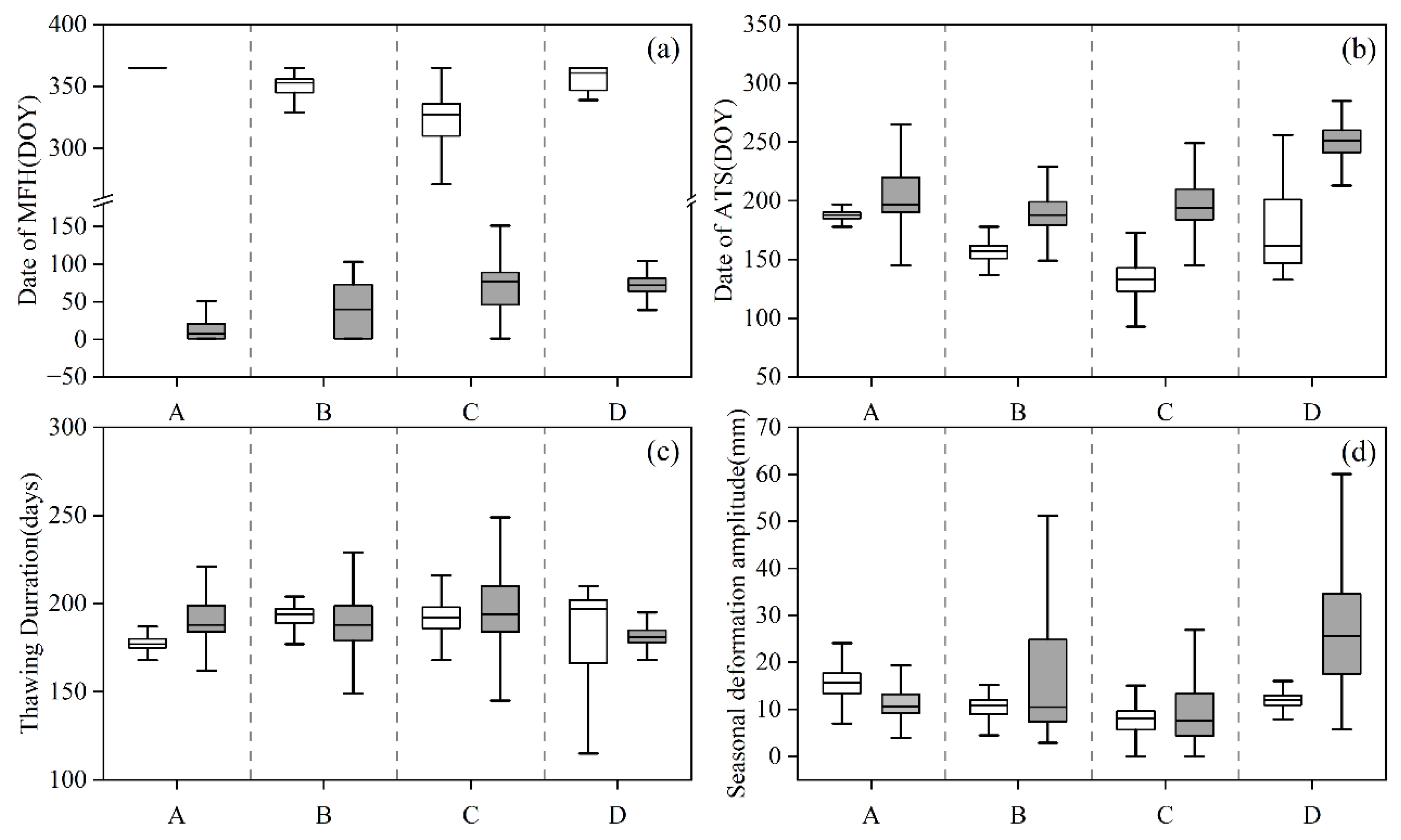 Remotesensing 14 03168 g012
