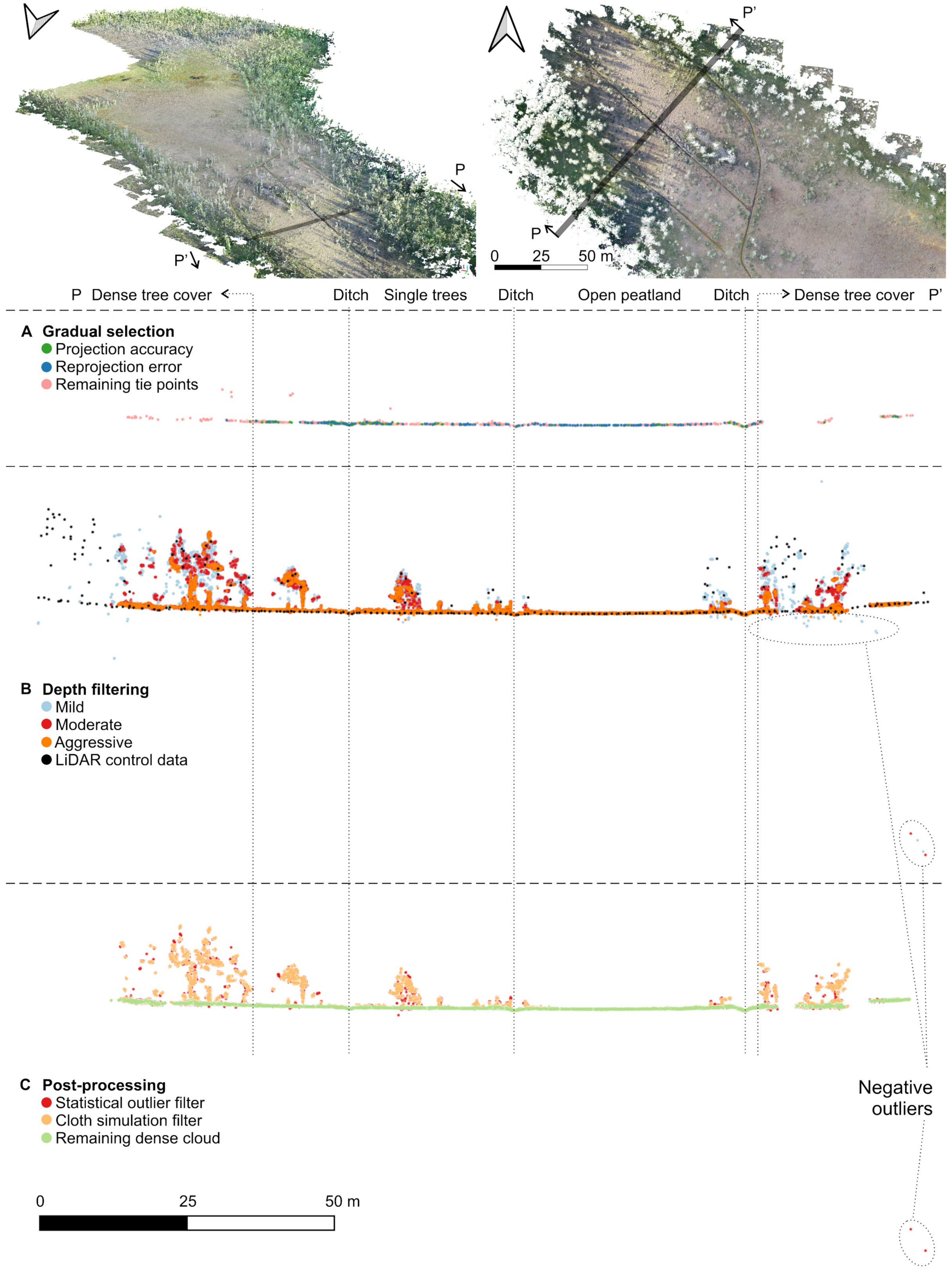Remotesensing 14 03169 g005