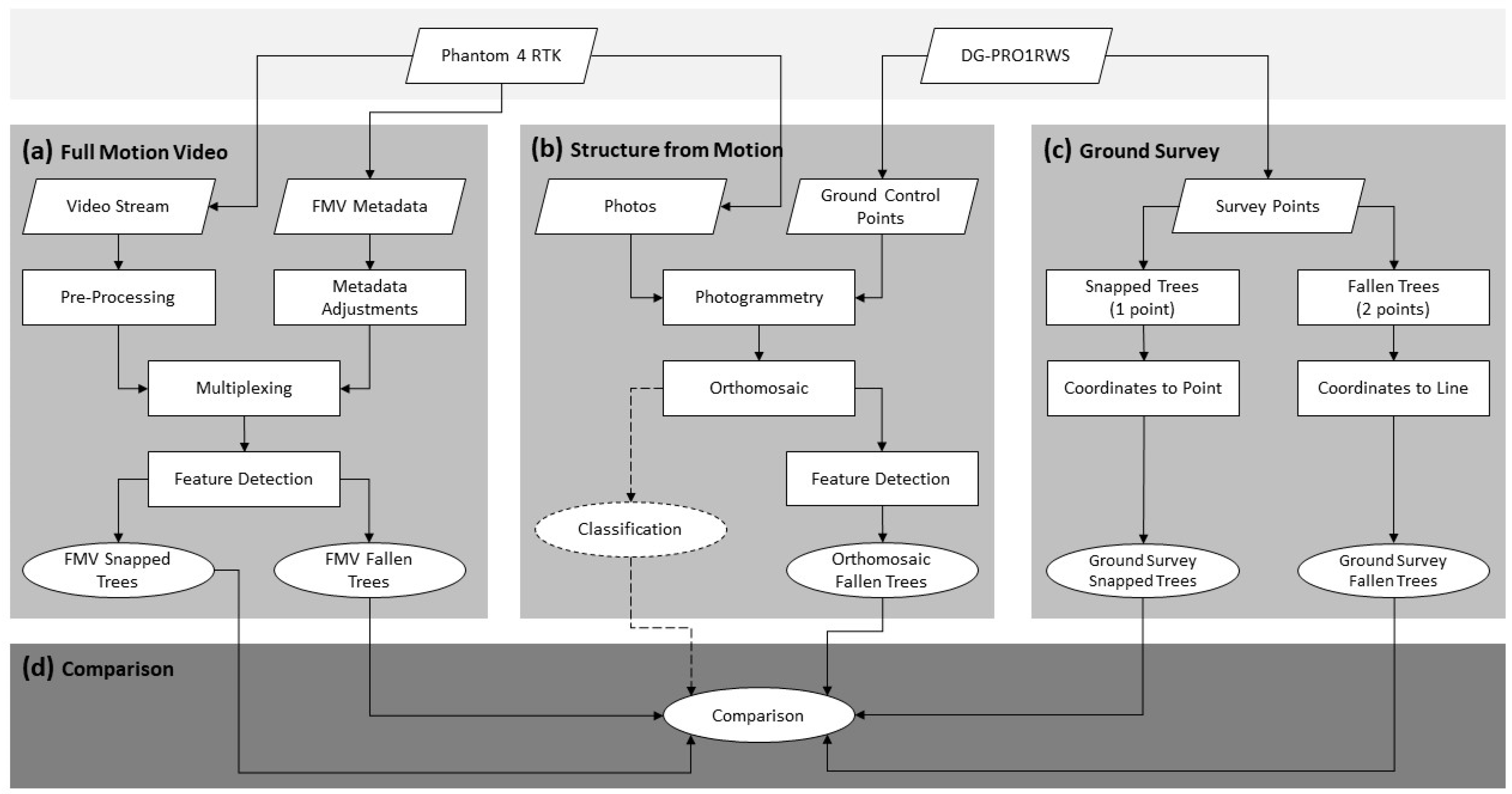 Remotesensing 14 03170 g002 550