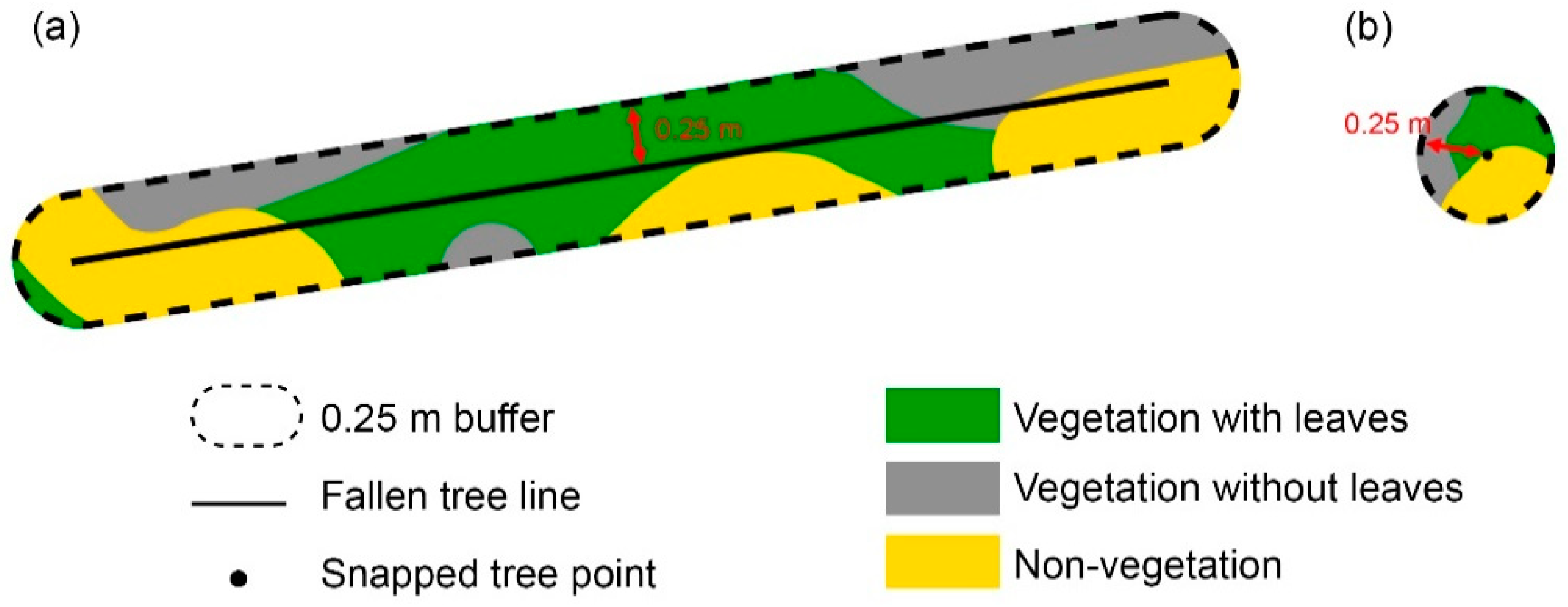 Remotesensing 14 03170 g004 550