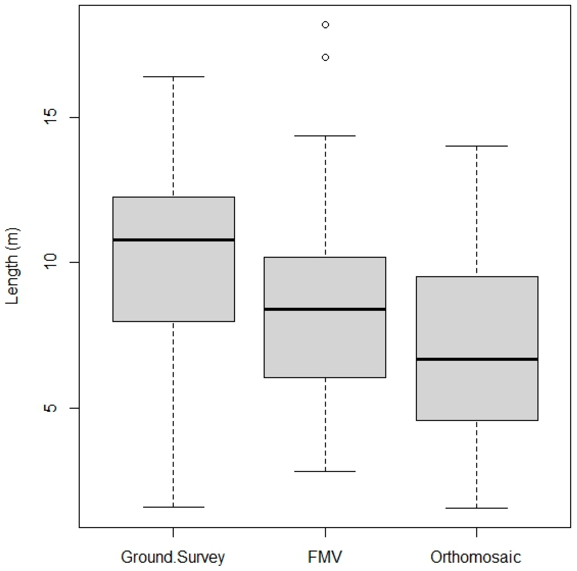 Remotesensing 14 03170 g006 550