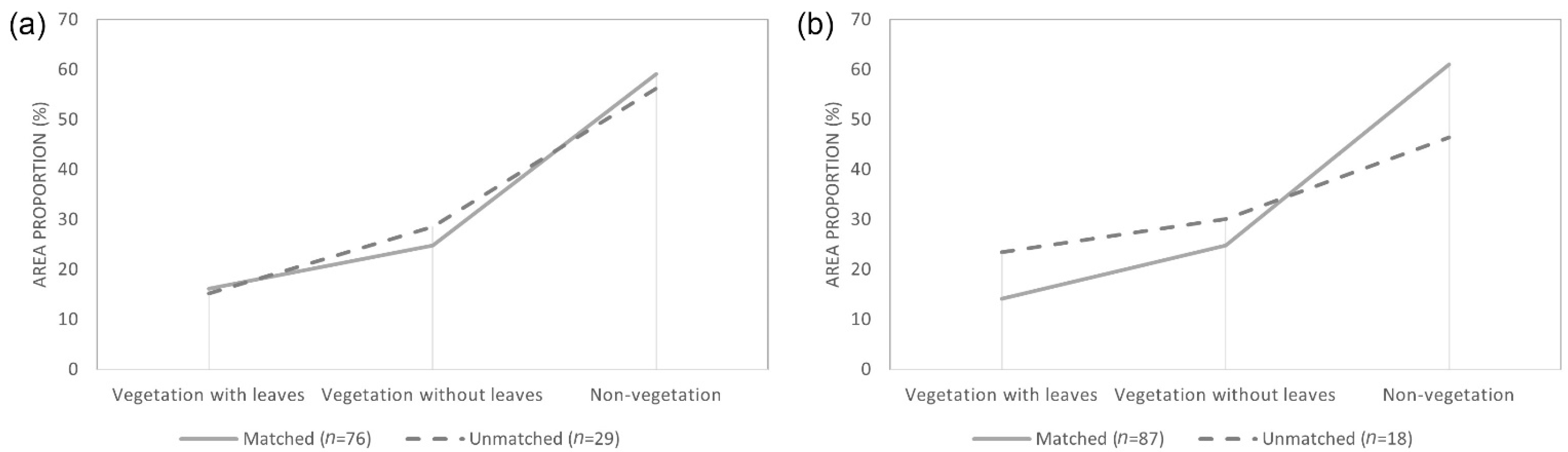 Remotesensing 14 03170 g007 550