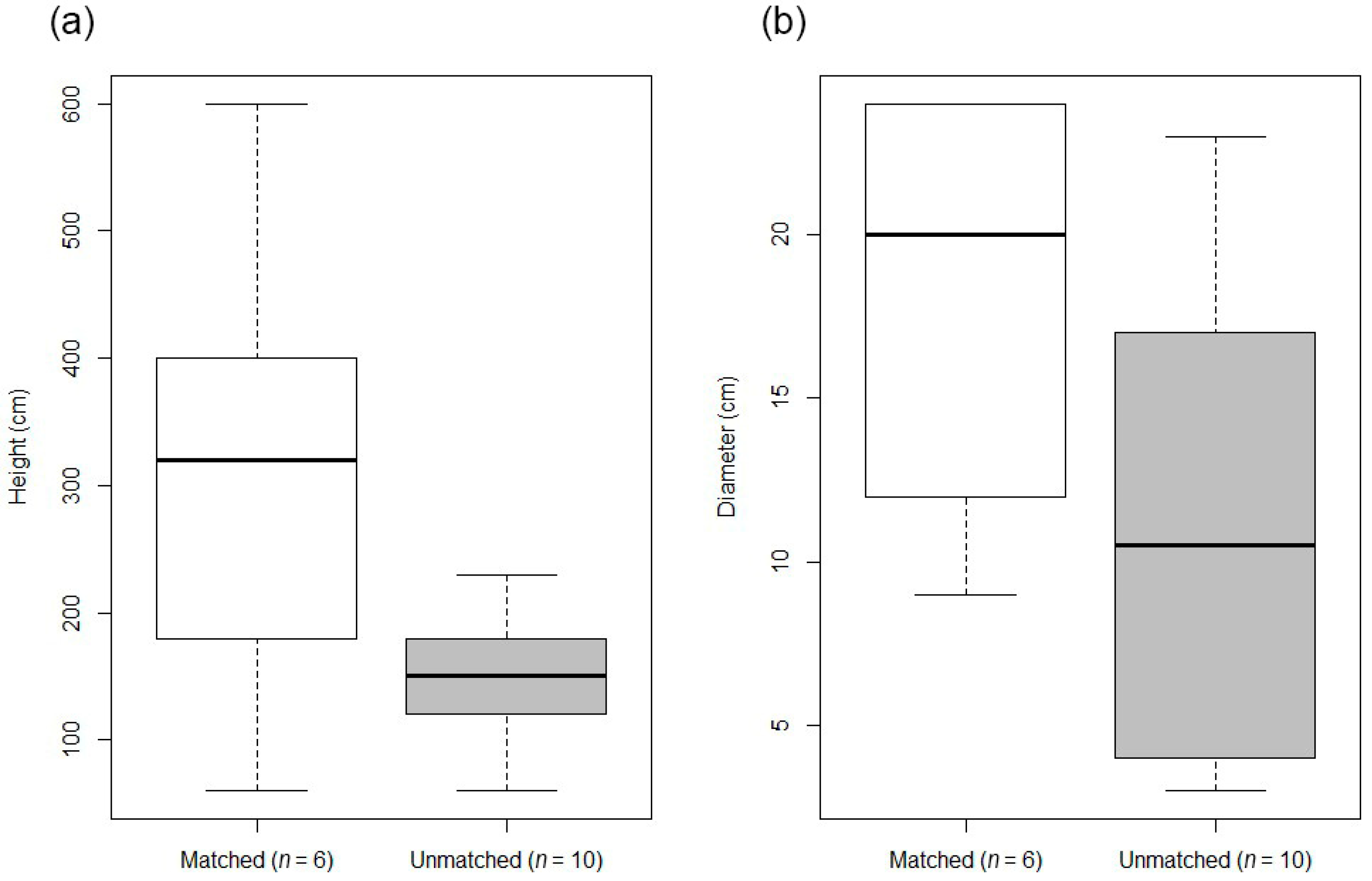 Remotesensing 14 03170 g009 550