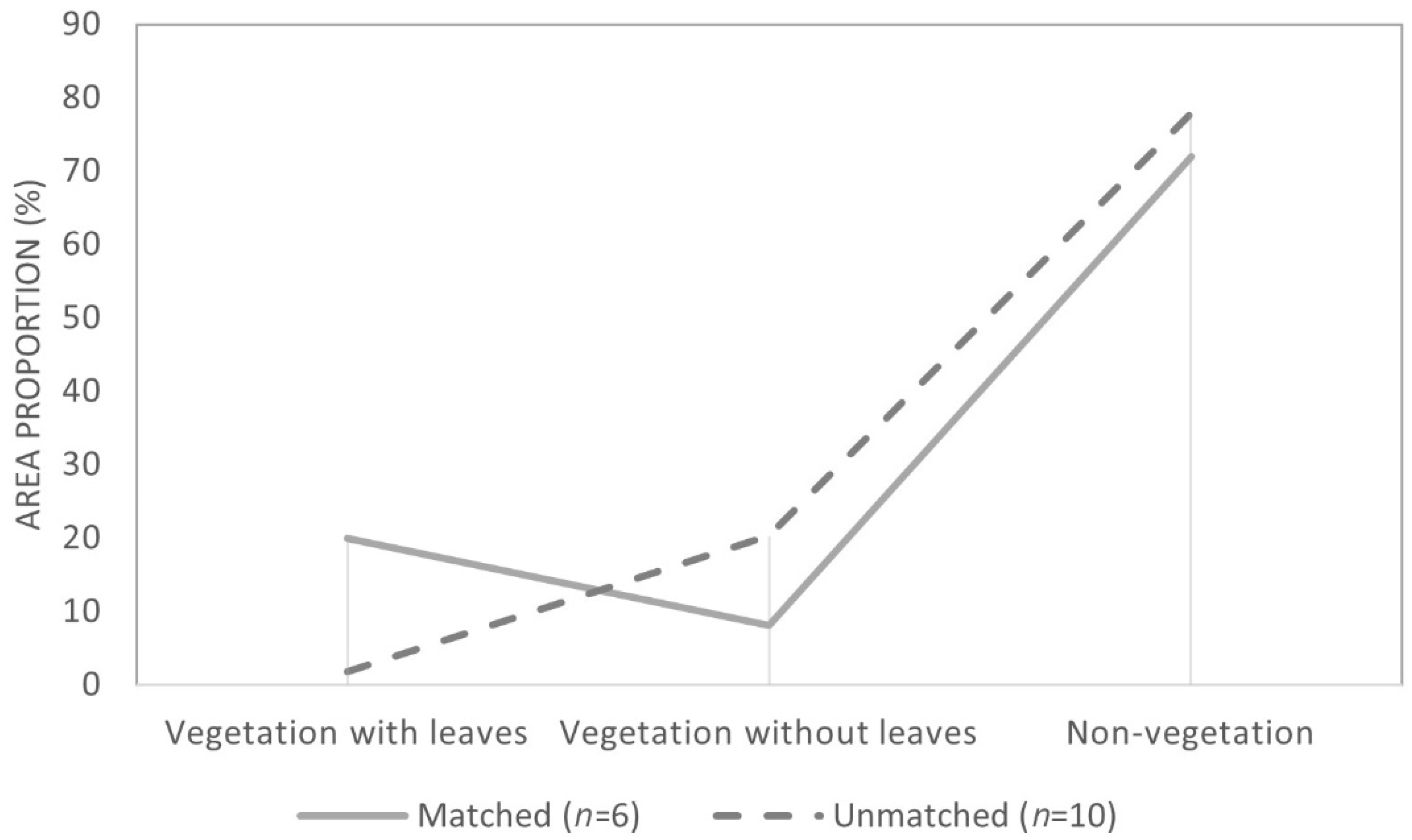 Remotesensing 14 03170 g010 550