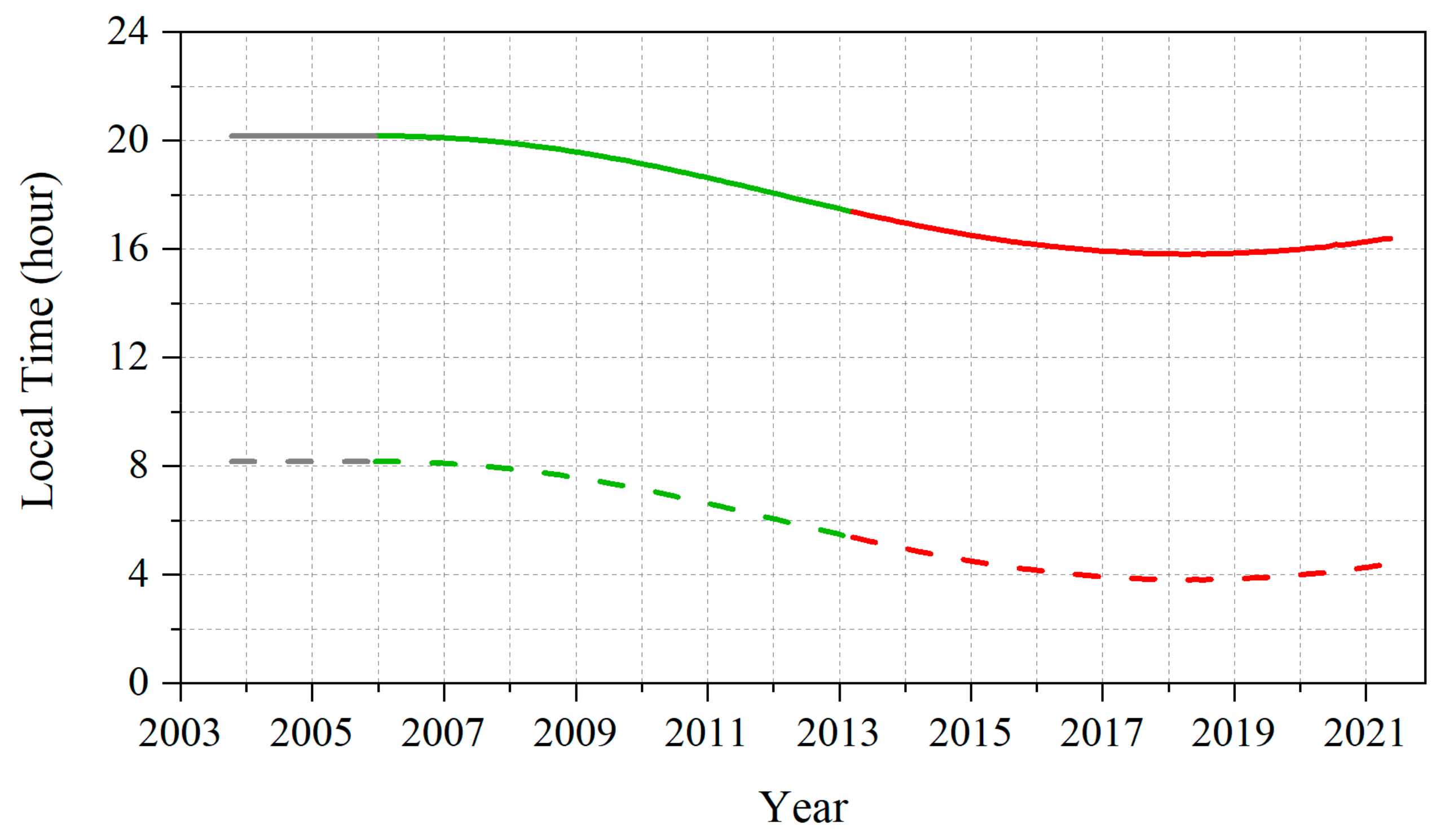 Remotesensing 14 03171 g001 550