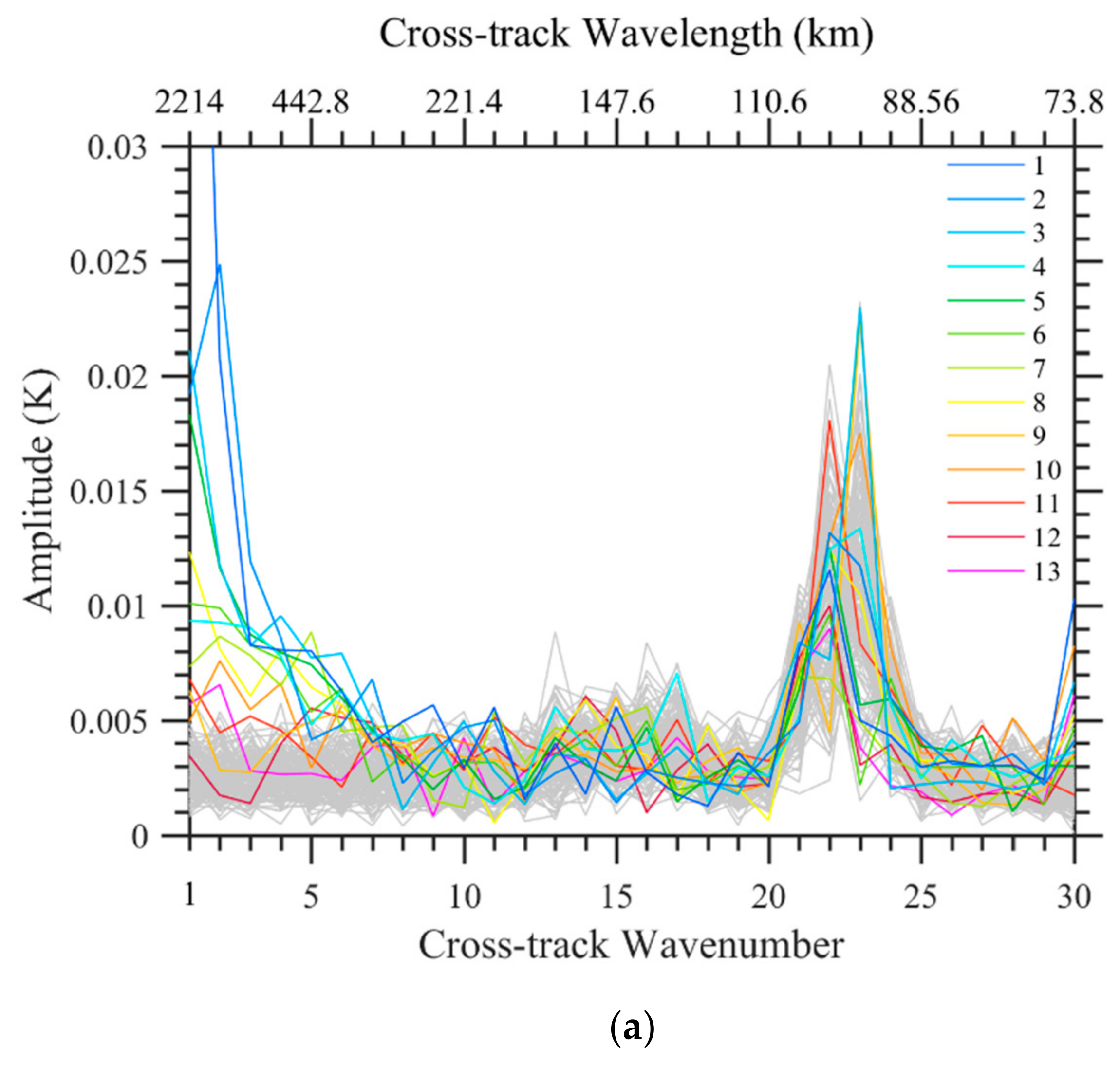 Remotesensing 14 03171 g006a 550