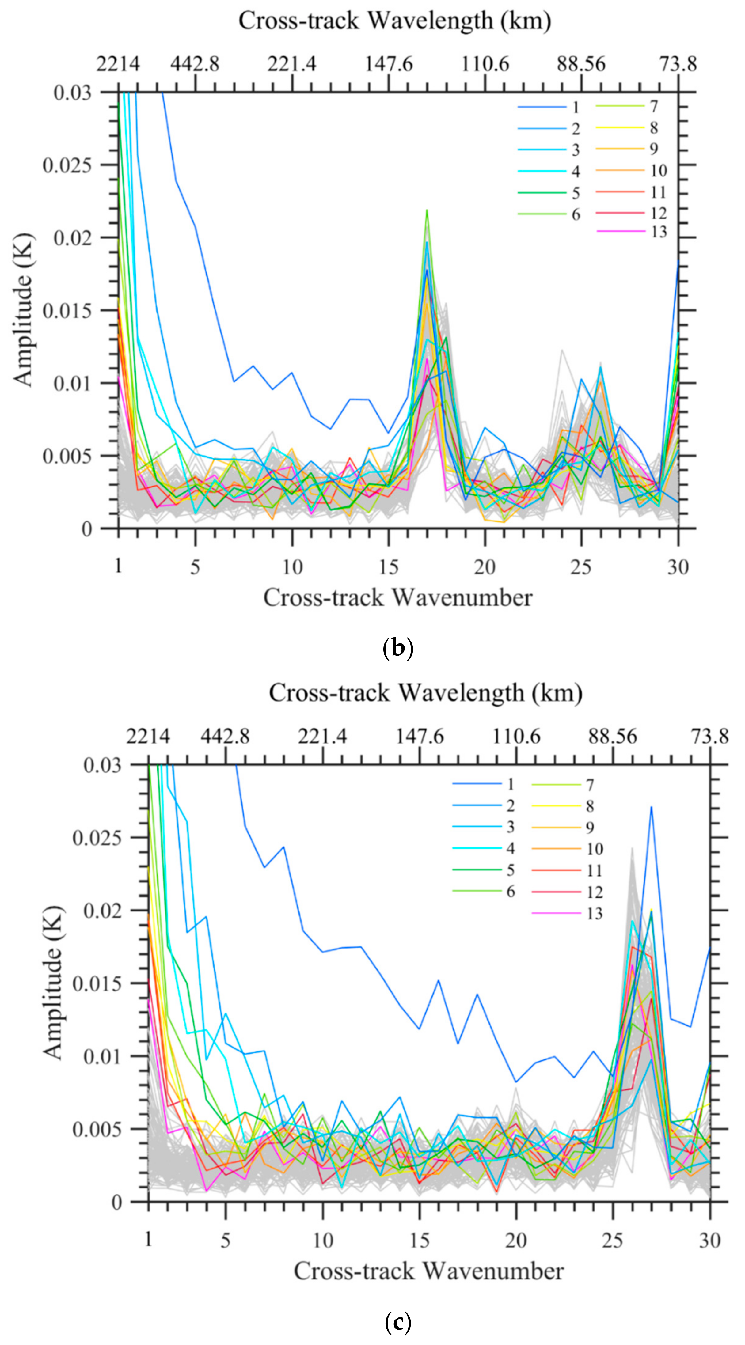 Remotesensing 14 03171 g006b 550