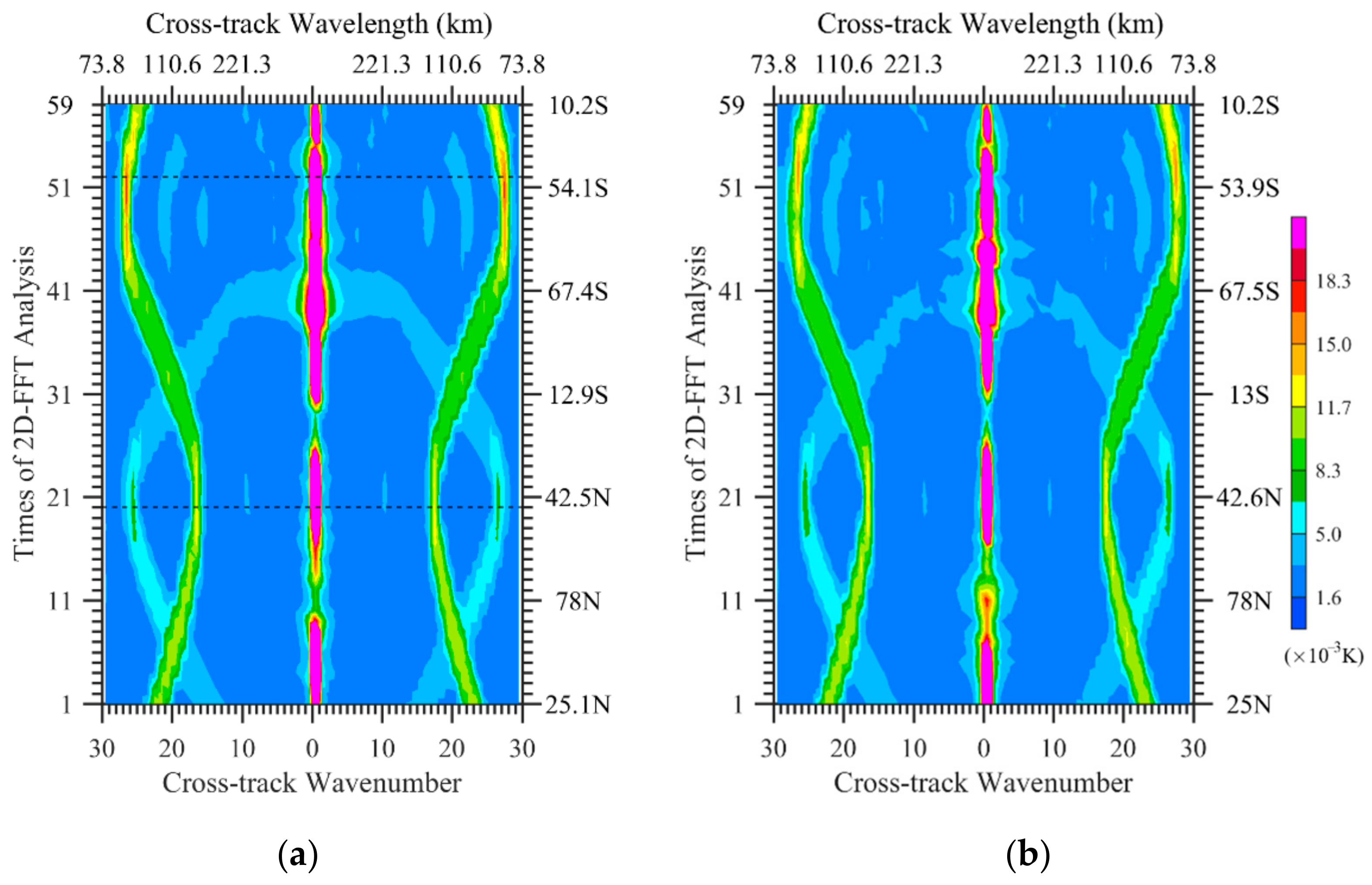 Remotesensing 14 03171 g008 550
