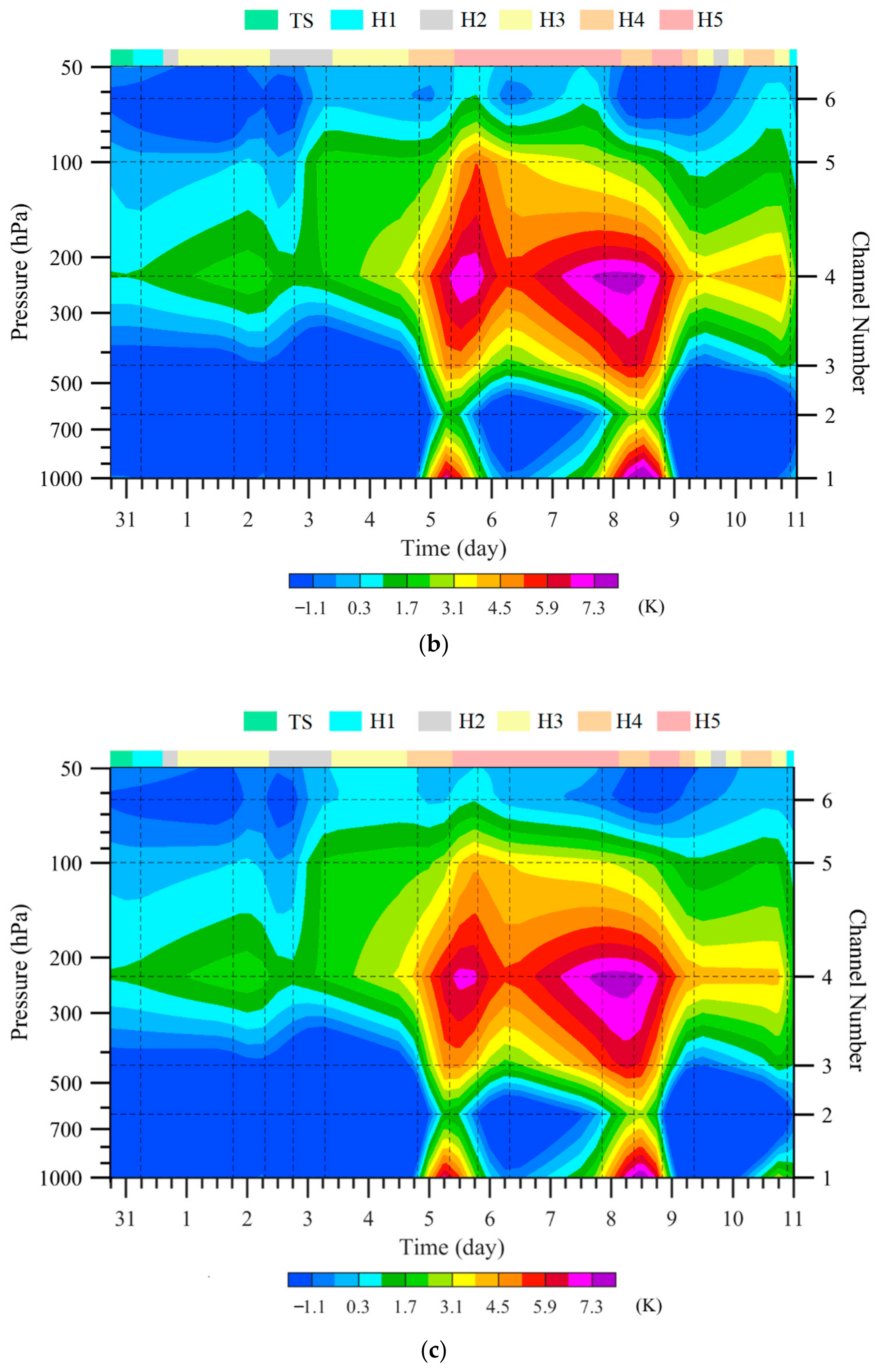 Remotesensing 14 03171 g014b 550