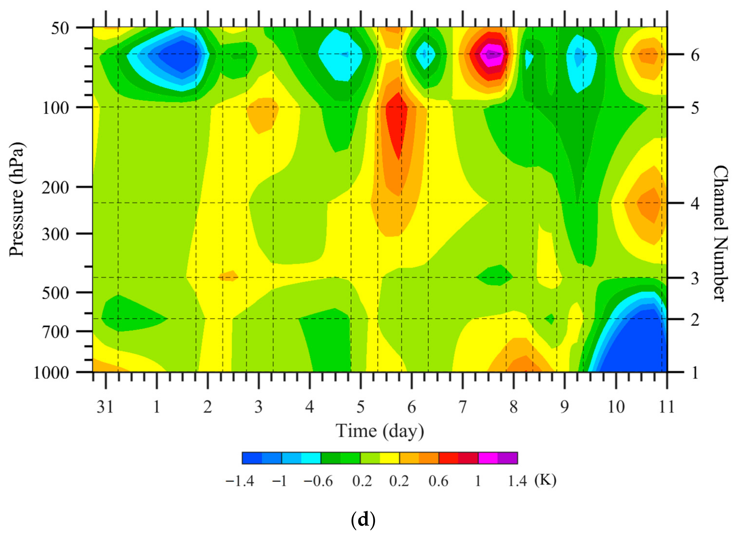 Remotesensing 14 03171 g014c 550