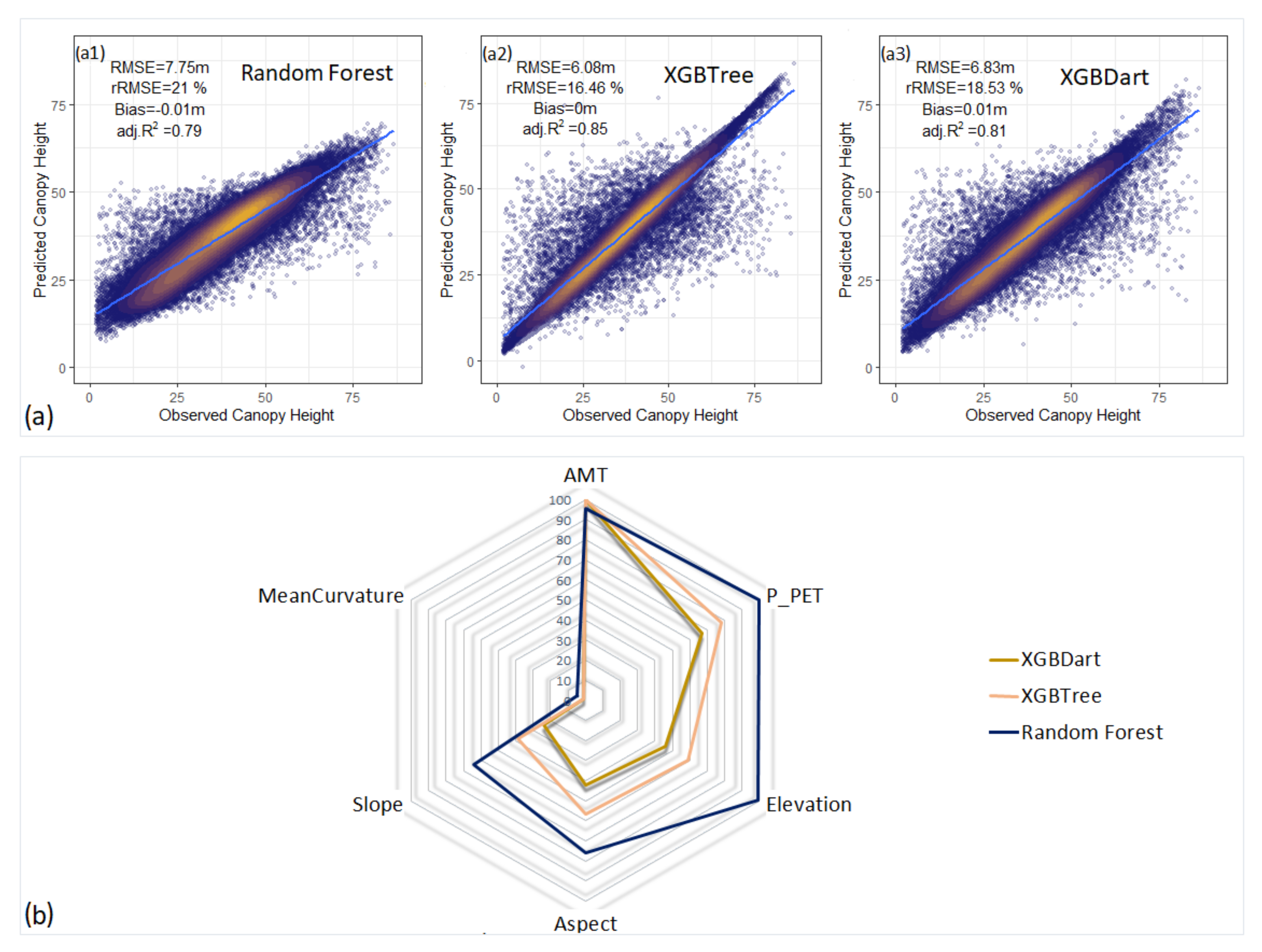 Remotesensing 14 03172 g003