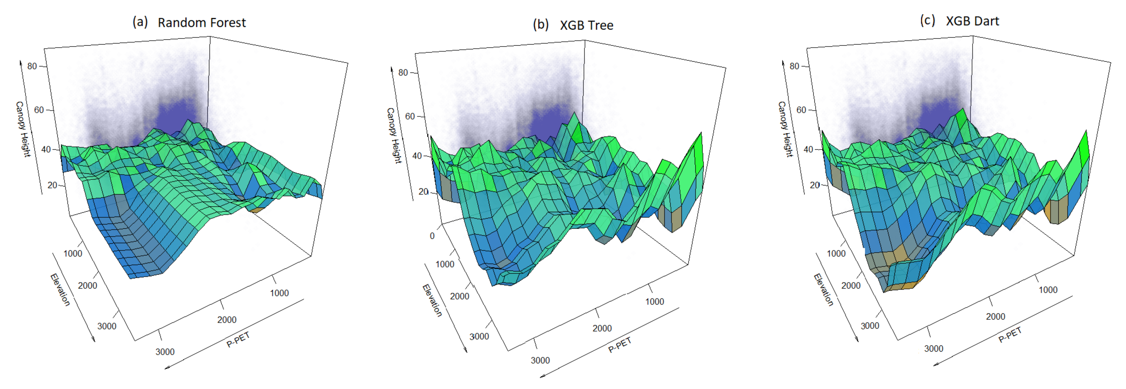 Remotesensing 14 03172 g007