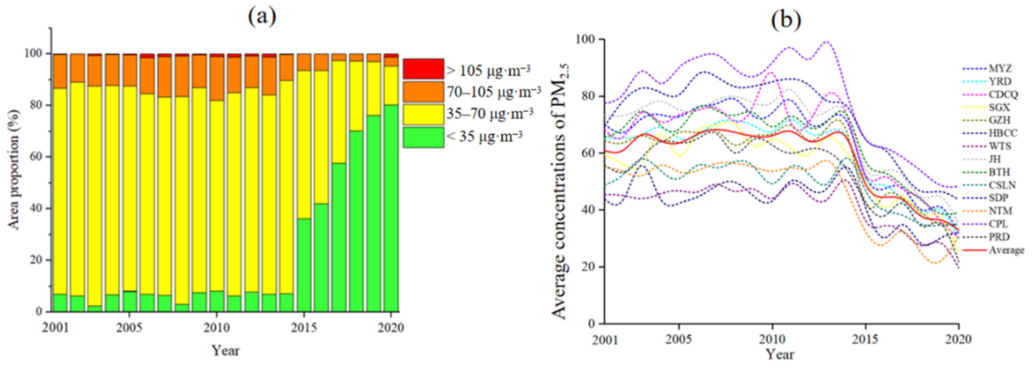 Remotesensing 14 03173 g003