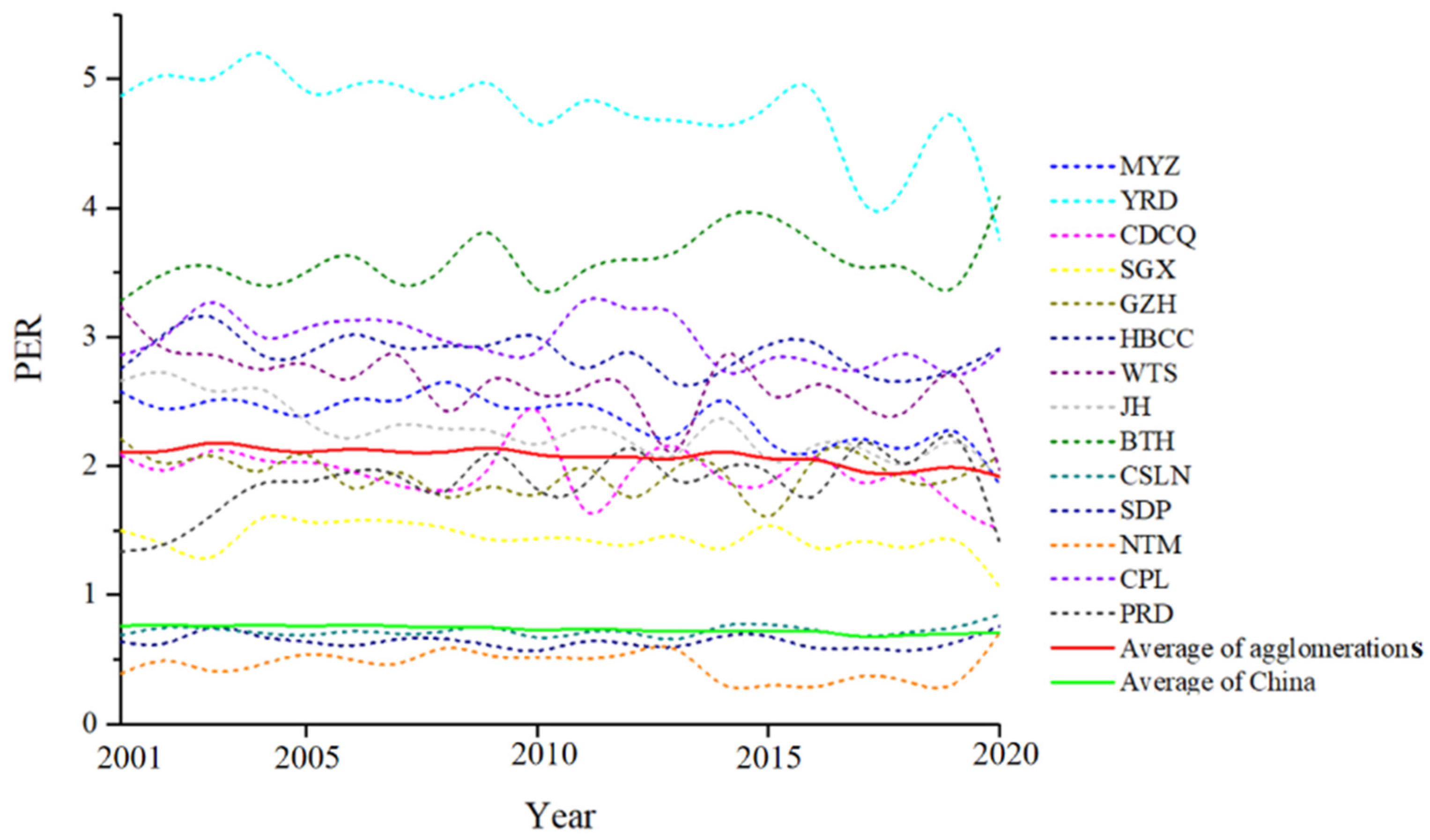 Remotesensing 14 03173 g007