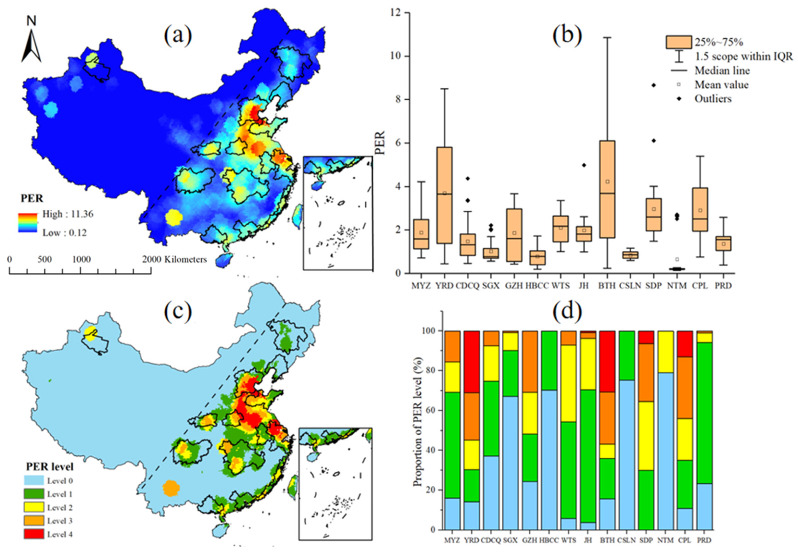 Remotesensing 14 03173 g008