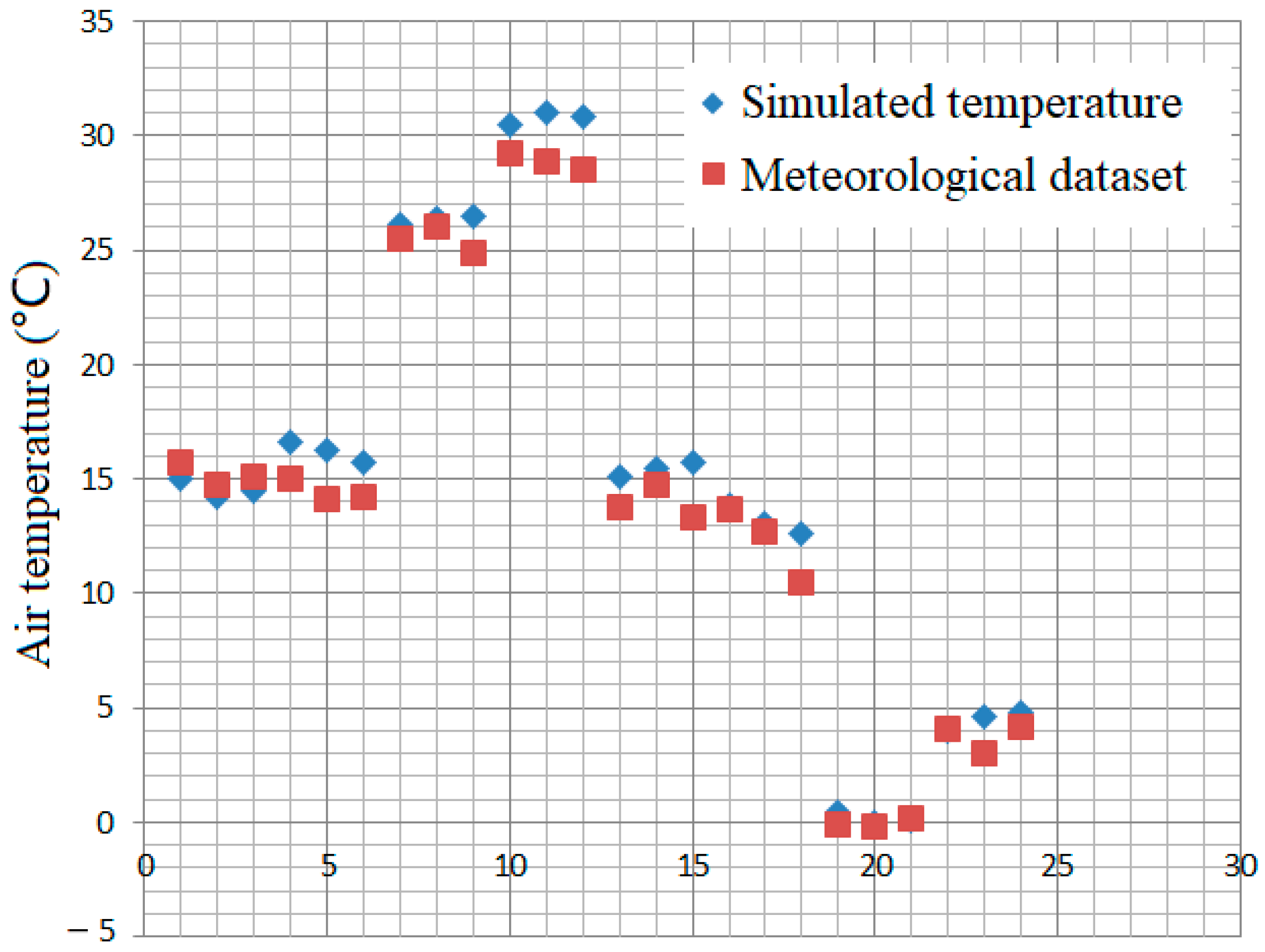 Remotesensing 14 03174 g009