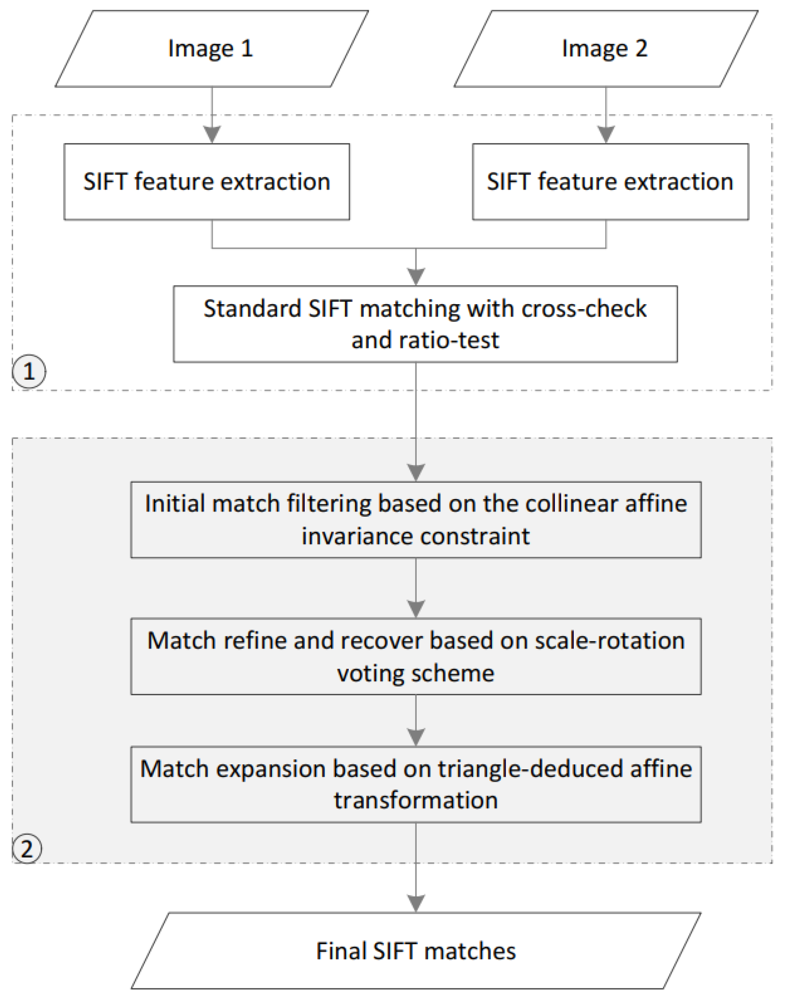 Remotesensing 14 03175 g001