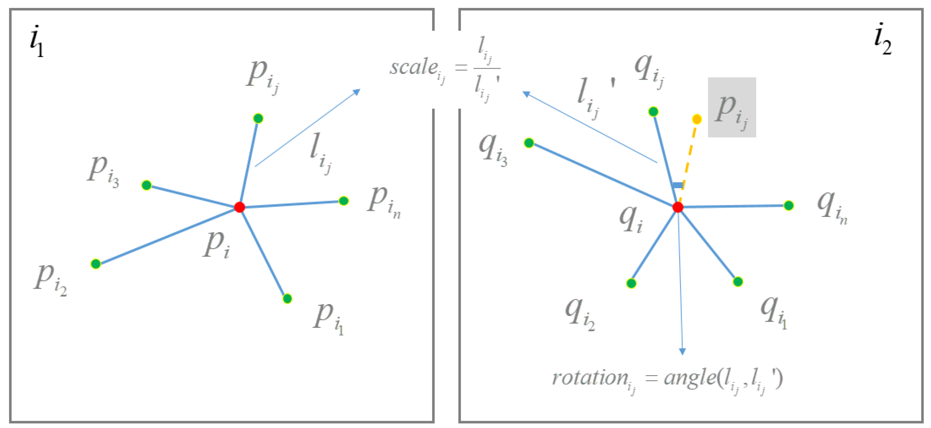 Remotesensing 14 03175 g003