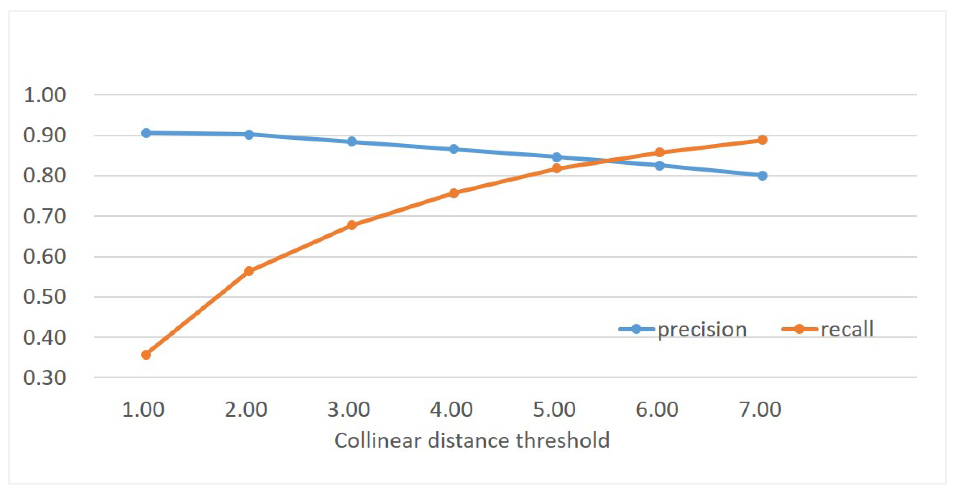 Remotesensing 14 03175 g008