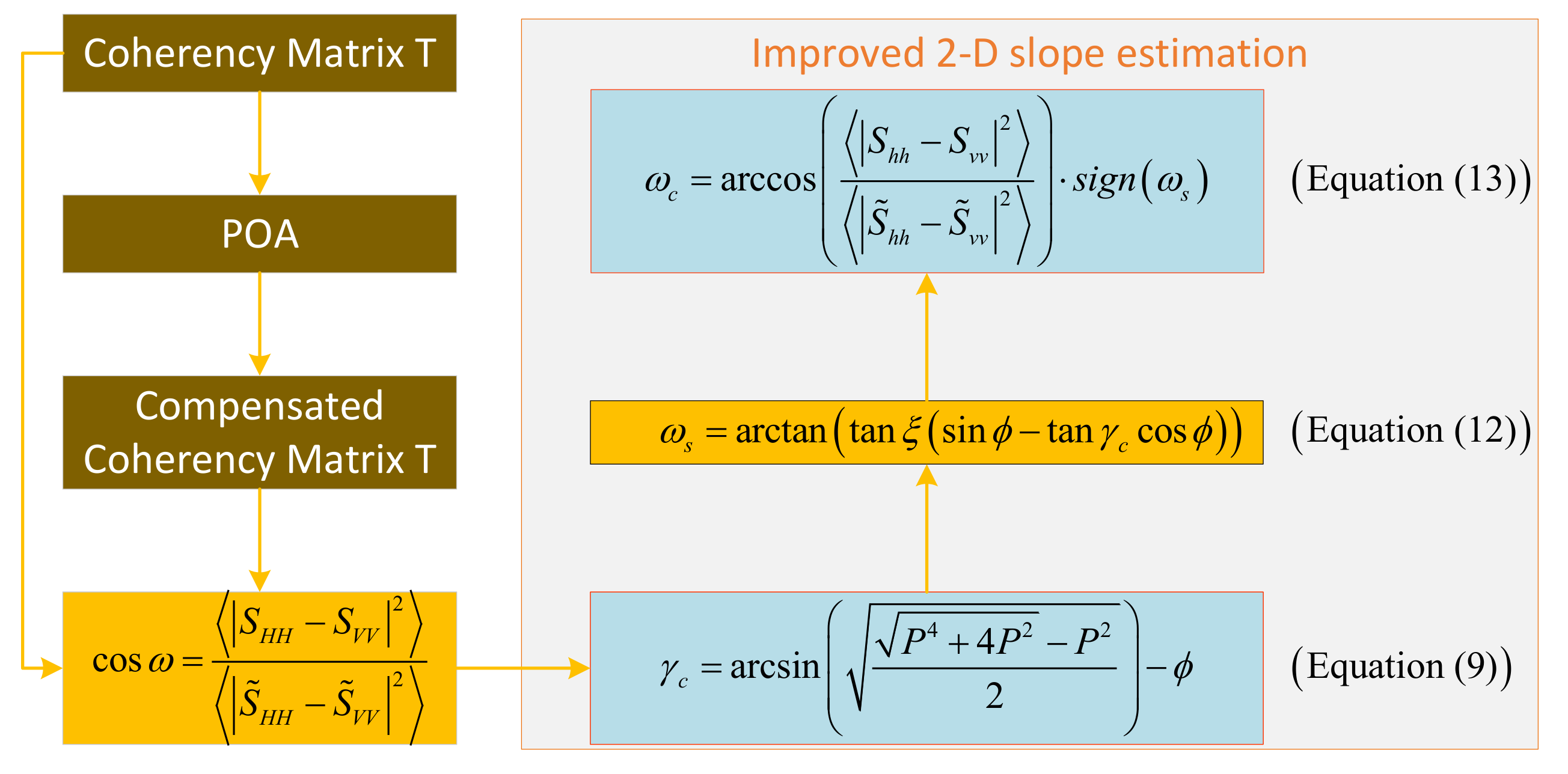 Remotesensing 14 03176 g004 550