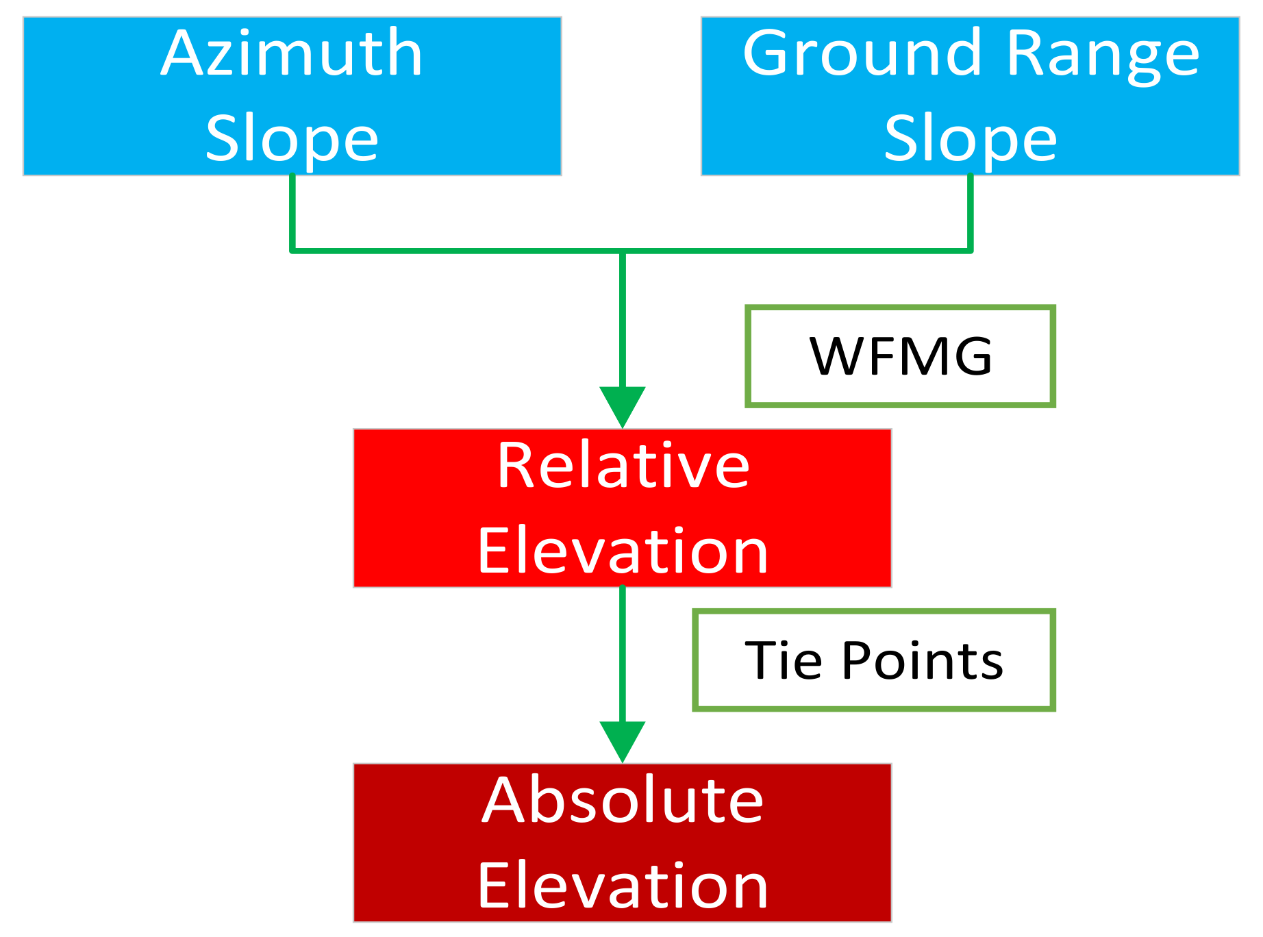 Remotesensing 14 03176 g005 550
